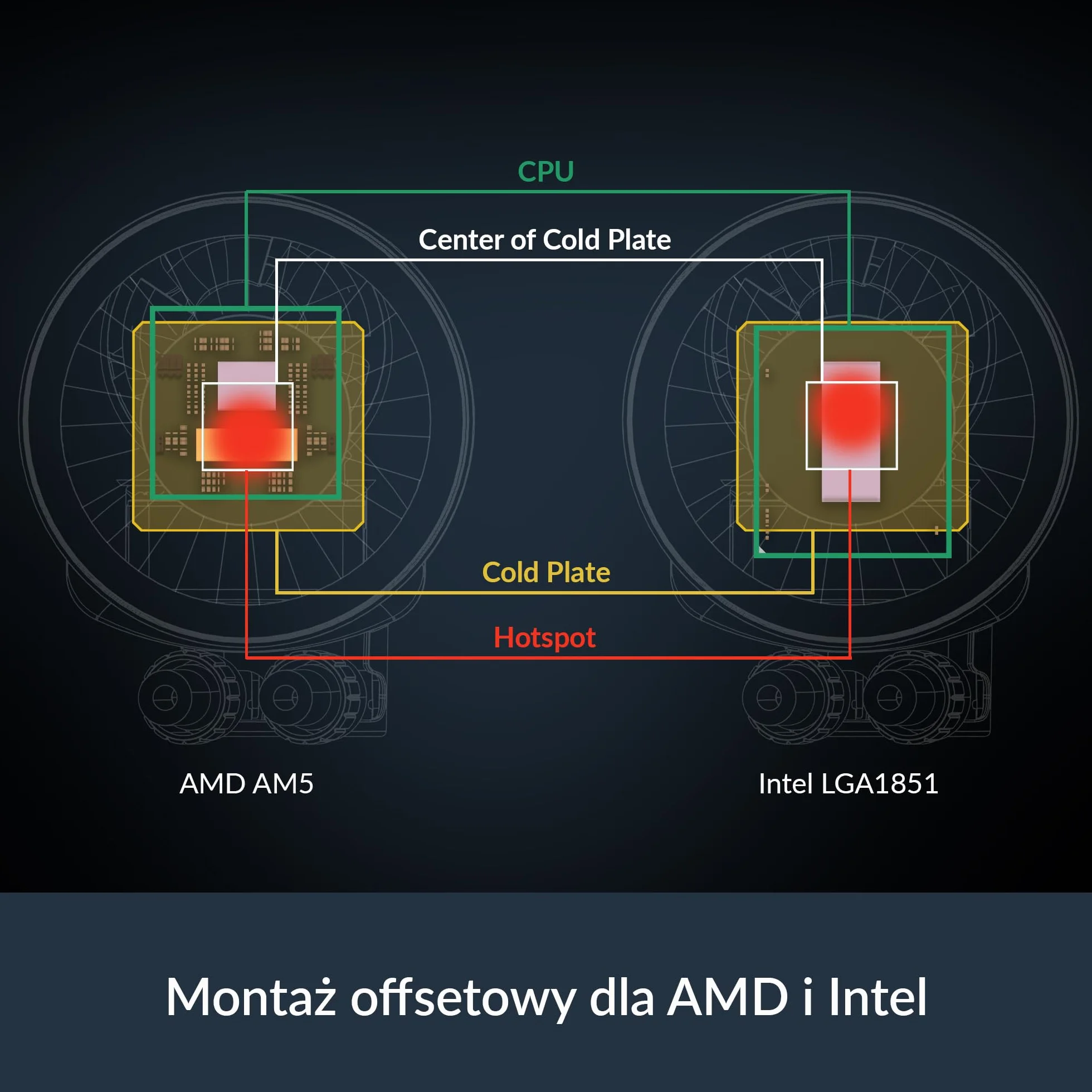 ARCTIC Liquid Freezer III Pro 280 A-RGB - Chłodnica Procesora AIO, 2 x 140 mm Chłodzenie Wodne, Grzejnik 38 mm, Pompa PWM, Wentylator VRM, AMD AM5/AM4, Intel LGA1851/1700 Ramka Stykowa - Czarny