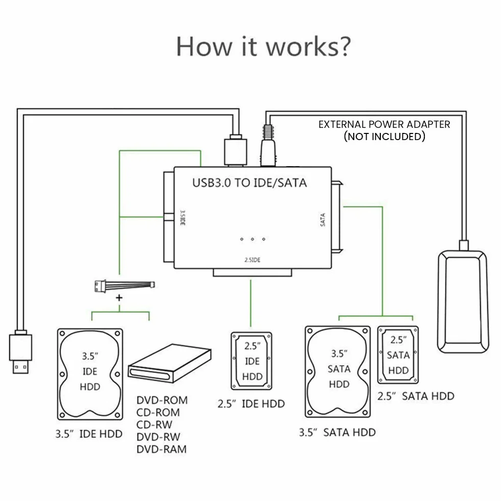 DIGIFLEX Kabel adaptera SATA IDE na USB do dysku twardego HDD - 2,5/3,5 - obsługuje dysk twardy SATA, dysk twardy 2,5 cala, dysk twardy 3,5 cala, CD-ROM, DVD-ROM, CD-RW, urządzenie COMBO, DVD-RW do