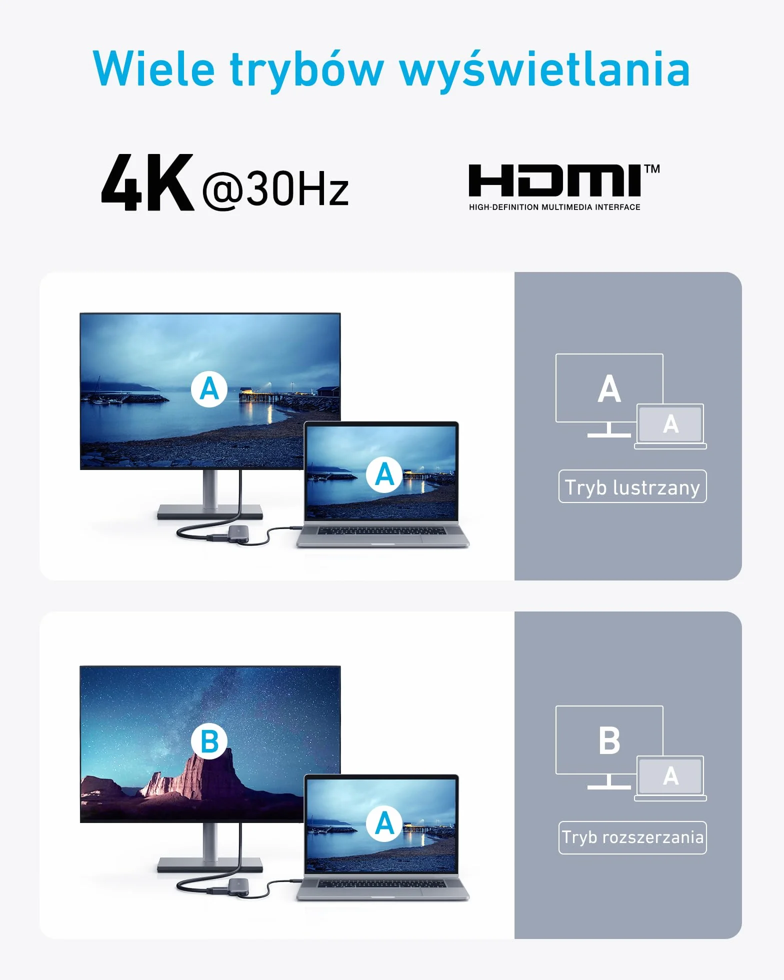 Anker Hub USB C, koncentrator USB-C 332 (5 w 1) z wyświetlaczem 4K HDMI, portem danych 5 Gb/s i 2 portami USB-A do MacBook Pro, Air, Dell XPS, Lenovo Thinkpad, laptopów HP więcej (Czarny)