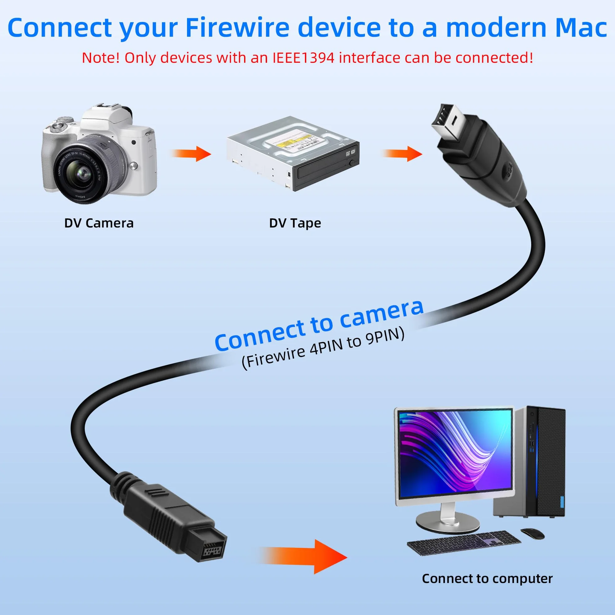 1,8 m IEEE 1394 Firewire wtyczka 4-pinowa na 9-pinowa, kabel iLink adapter konwerter do aparatu cyfrowego, kamkordera, laptopa, DV, czarny (4 na 9)