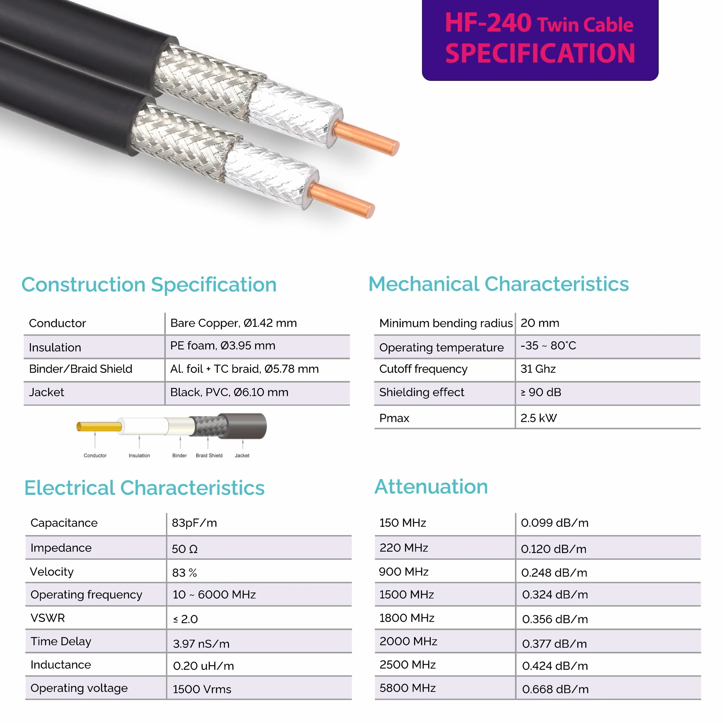 SMA Male to SMA Female 1m Twin Coaxial Cable – HF-240 (LMR240 equivalent) Bare Copper 50ohm Double Extension Cable – LTE CDMA GSM DCS 3G 4G 5G Mobile Signal Router Antenna
