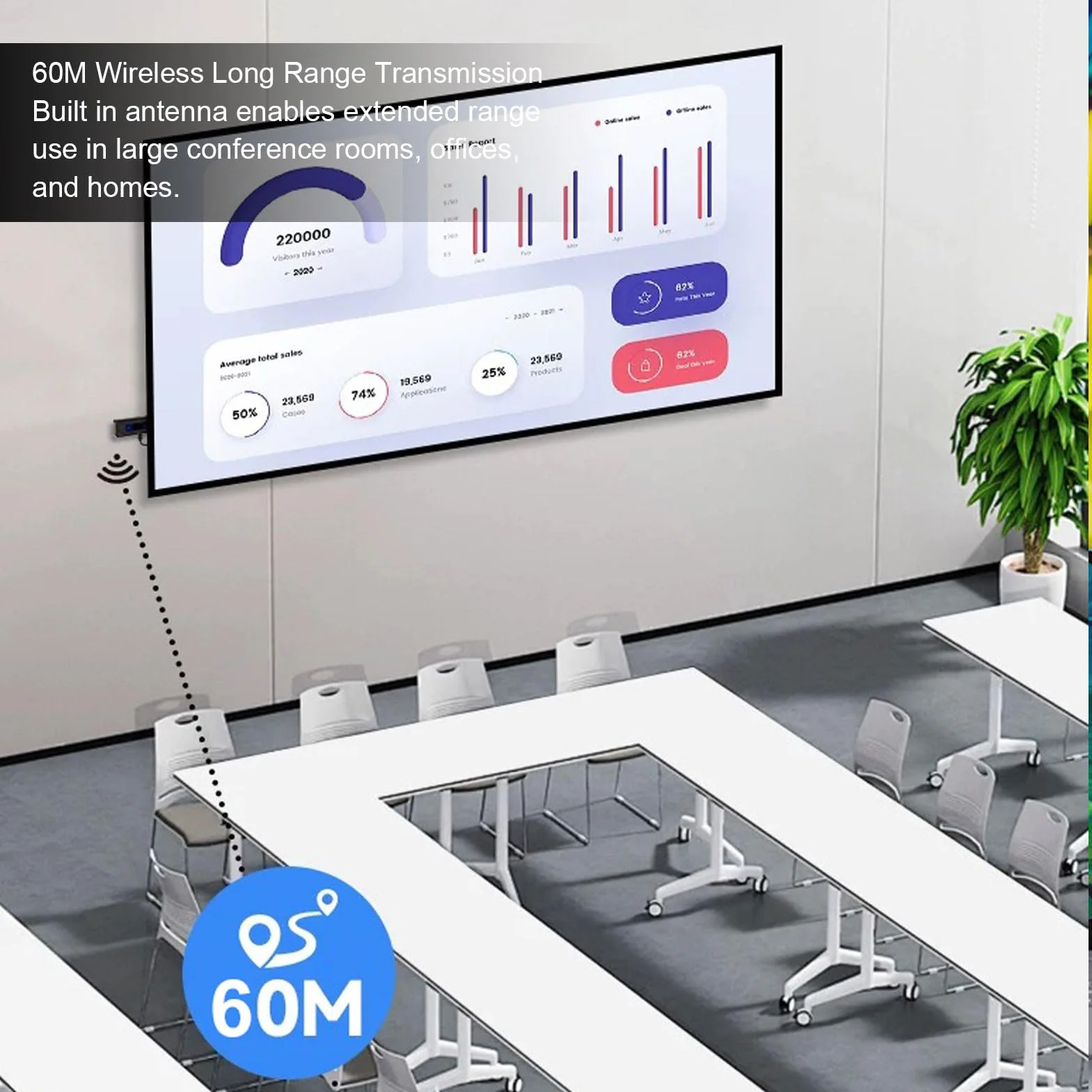 Bezprzewodowy Nadajnik i Odbiornik Multimedialny HD, Dekodowanie 5G 2.4G 4K 1080P Wyjście Typu Plug and Play Zasięg 197 Stóp, z anteną LDS do Laptopa PC, Projektora TV Box (Czarny)