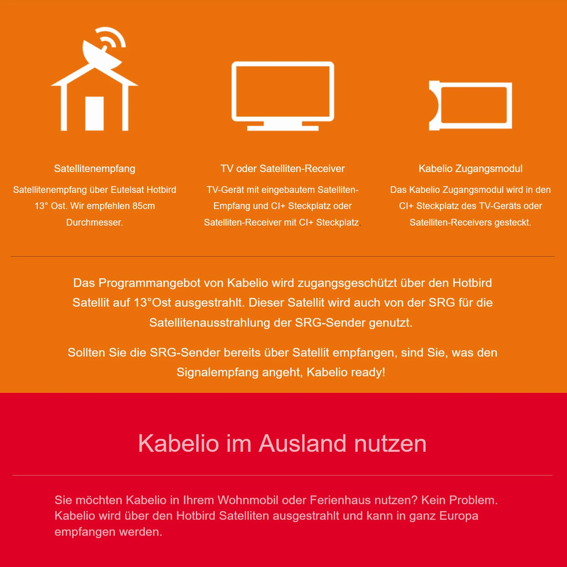 Moduł dostępu z 3 miesiącami bezpłatnego dostępu (CI+moduł)