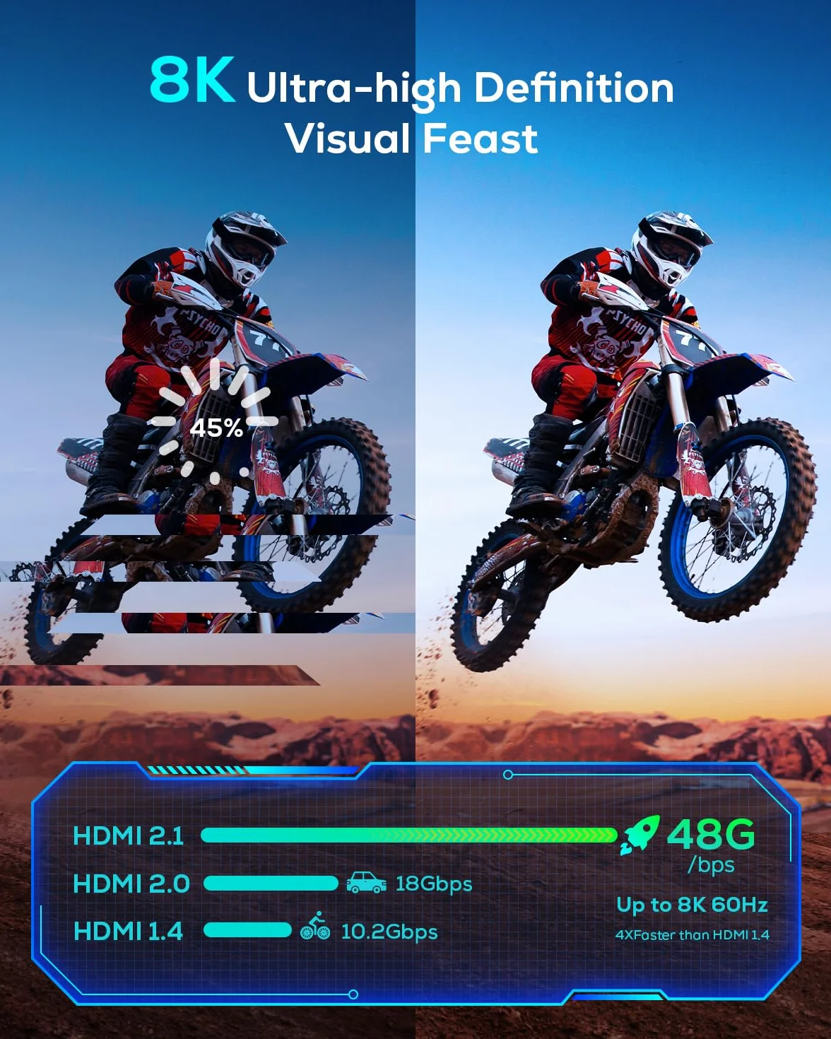 GANA Przełącznik HDMI 2.1, Ultra HD 8K dwukierunkowy rozdzielacz HDMI obsługuje 4K przy 120 Hz, 8K przy 60 Hz 【z kablem HDMI 4,9 FT】, aluminiowy selektor HDMI do PS5/PS4, Xbox, Roku, TV, Fire Stick