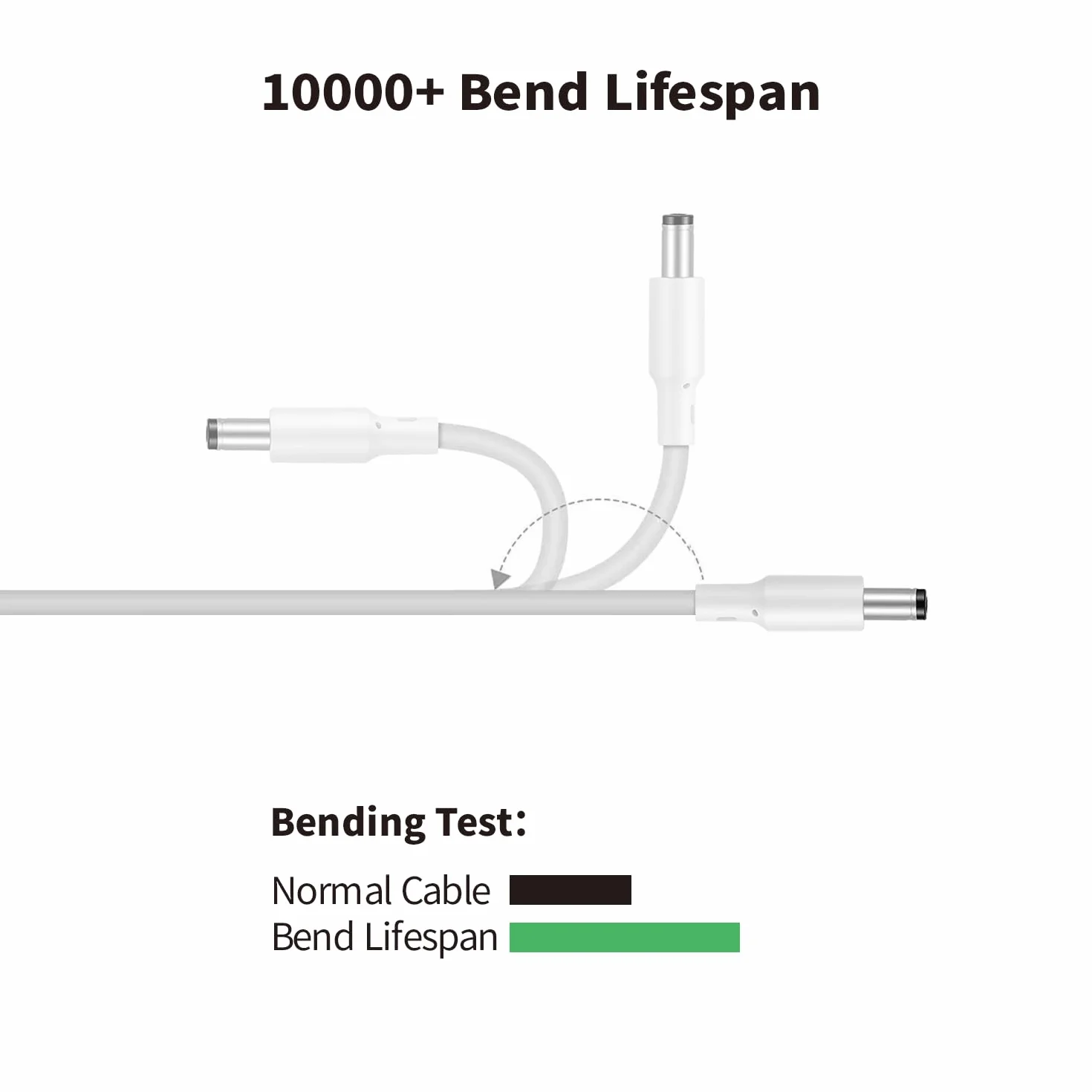 TONTON Ładowarka 9V 1A do TP-Link Tapo C200 C210 C100 WLAN IP C310 Outdoor WLAN, C320WS, TC60, TC70, bardzo długi kabel 3 m, biała
