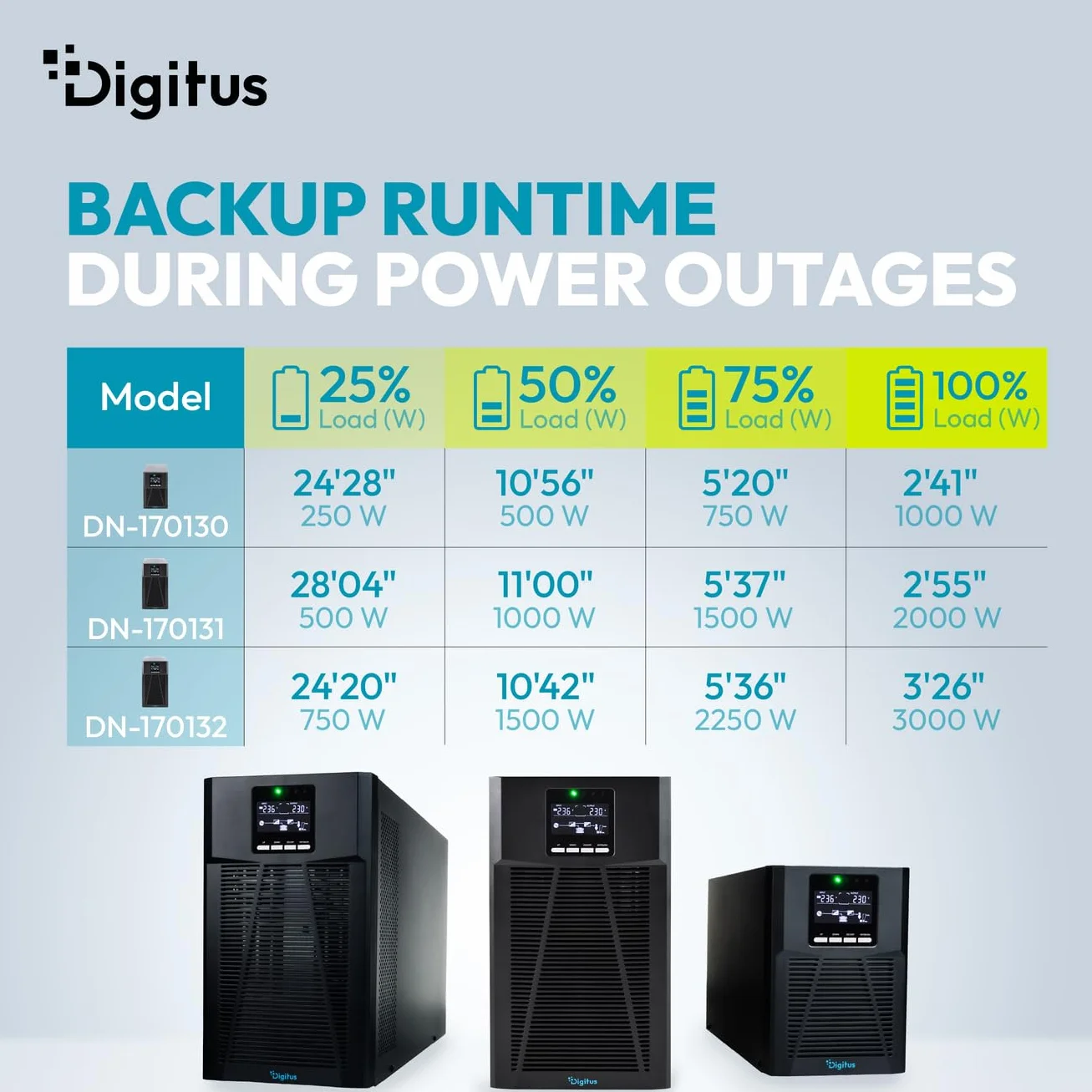 DIGITUS Zasilacz awaryjny – system UPS typu online – 1 kVA 1 kW – 4 gniazda IEC C13 – współczynnik mocy 1,0 – oprogramowanie UPS – porty RS232, RJ45 i USB – obudowa typu tower – czarny