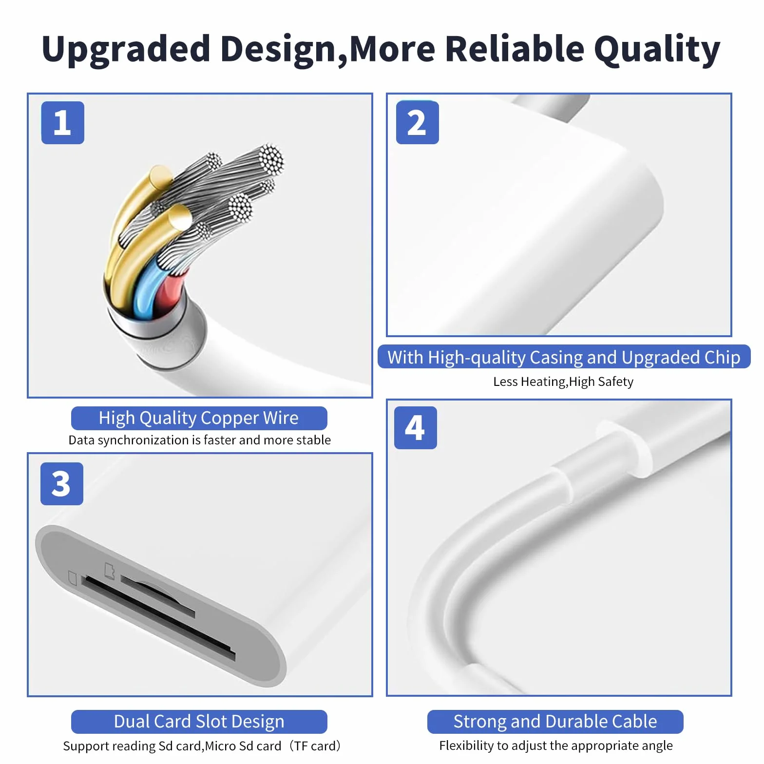 Czytnik kart USB C SD z podwójnym gniazdem do iPhone'a 15 16, iPada, MacBooka, Mac i urządzeń USB-C