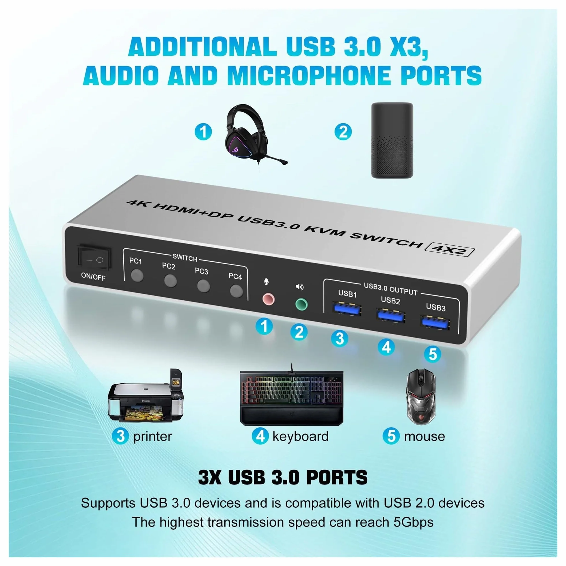 Konwertery wideo, 4K @ 60 Hz USB 3.0 Displayport + Przełącznik KVM 2 monitory 4 komputery, 4-portowy podwójny monitor + DP Przełącznik monitora dla 4 komputerów