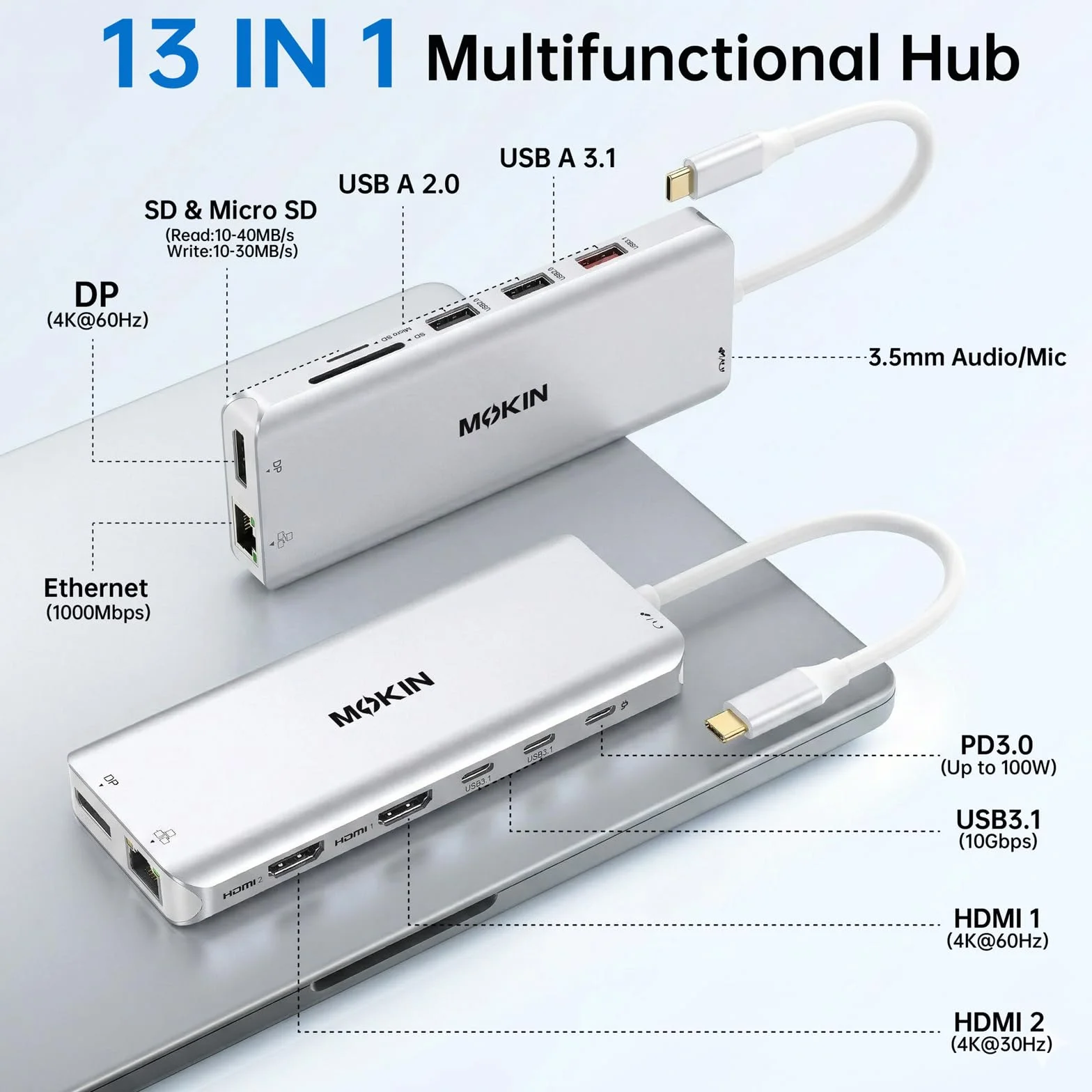 MOKiN Stacja dokująca USB C Tripe Display