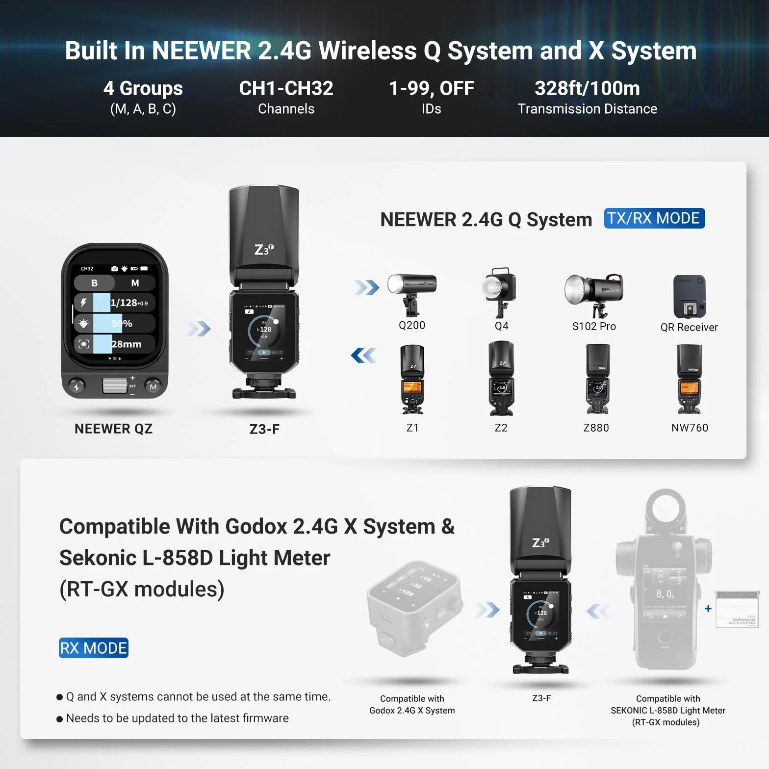 NEEWER Lampa błyskowa 100 W, 2,4G TTL, kompatybilna z aparatami Fujifilm, ekranem dotykowym, HSS 1/8000, 2 lampy sterownicze, przełącznik TTL/M, bateria 3000 mAh/500 pełnej mocy, oświetlenie do studia