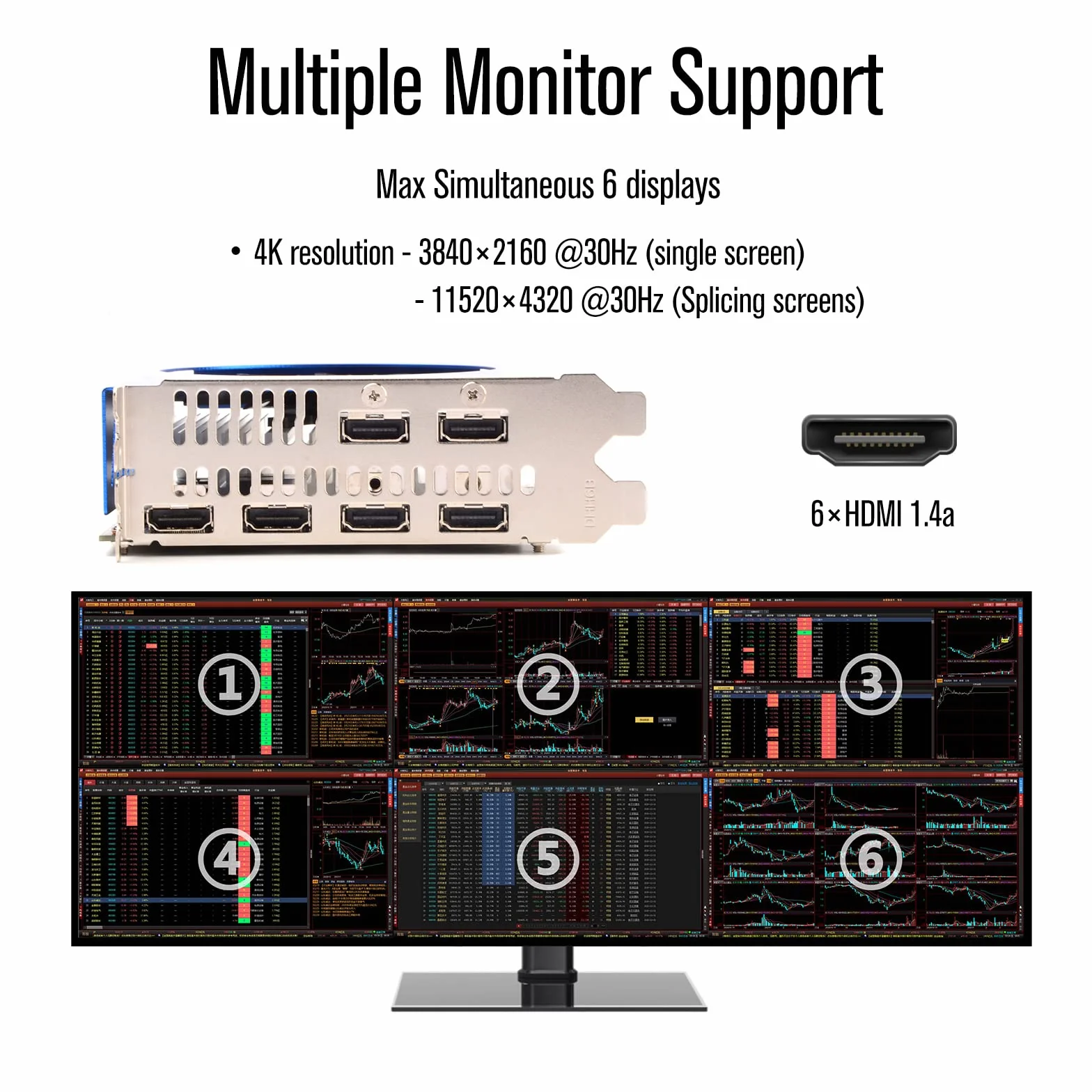 Karta graficzna R7 350 4 GB, 6 natywnych wyjść HDMI, zasilana przez magistralę PCIe 3.0 X16, do handlu akcjami, monitorowania, ściany wideo, wyświetlania detalicznego