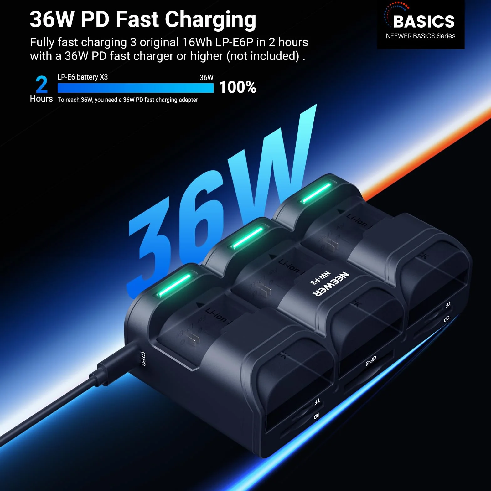 NEEWER BASICS 3-kanałowa ładowarka USB do aparatu LP-E6 LP-E6N LP-E6NH LP-E6P, 36 W PD szybkie ładowanie, ładuje 3 baterie w ciągu 2 godzin, kompatybilna z Canon EOS R6 III R5 II R6II R5 R6 5D IV