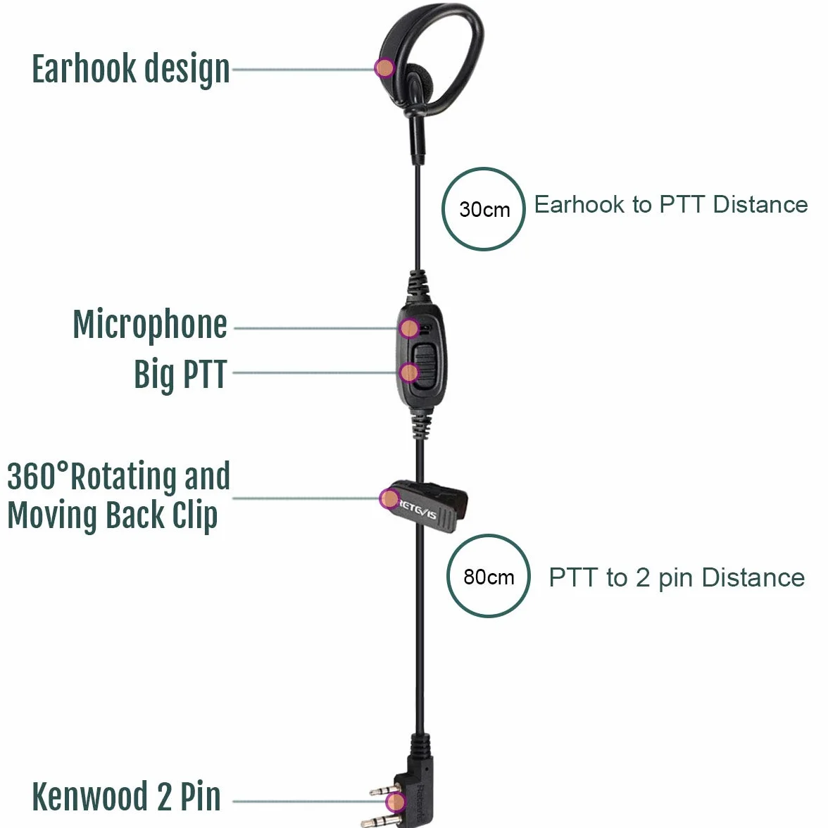 Retevis RT668 słuchawki radiowe z mikrofonem, kompatybilne z Retevis RT24 RT27 RT28 RT619 eSynic UV-5R BF-88E BaoFeng BF-888S Kenwood, 2-pinowe słuchawki douszne, zestaw słuchawkowy bezpieczeństwa (10 szt.)