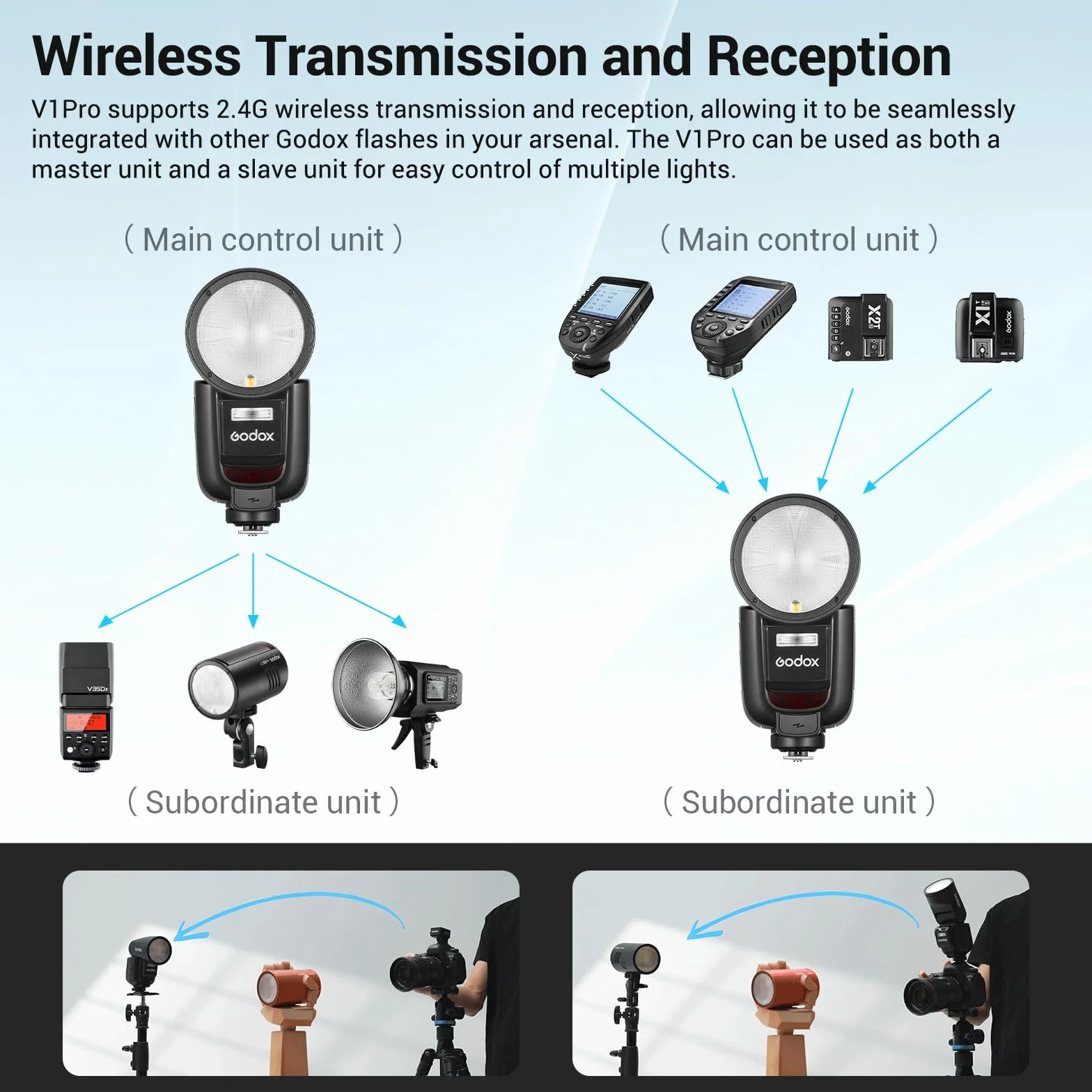 Godox V1Pro-C lampa błyskowa z okrągłą głowicą Speedlite do Canon z odłączaną lampą Sub Flash SU-1, akumulator ładowania USB-C, bezprzewodowa lampa błyskowa HSS TTL do Canon 6D 7D 5D Mark II III M50