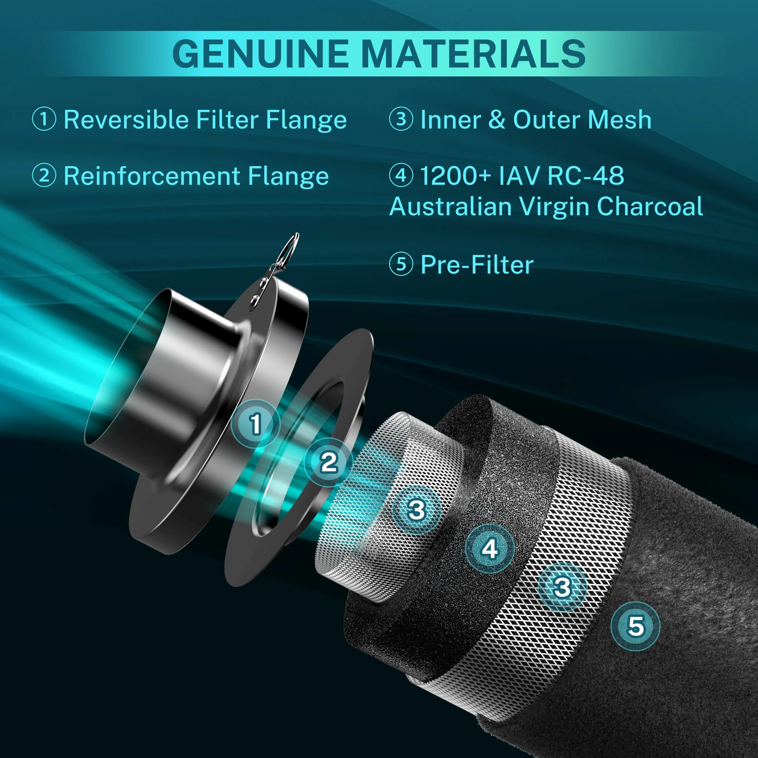 HG Power Filtr z węglem aktywnym 100 mm, długość 200 mm – 38 mm Premium Australijski węgiel aktywny Virgin, kontrola zapachu do namiotów uprawnych, hydroponiki i wentylatora rurowego, w zestawie 2