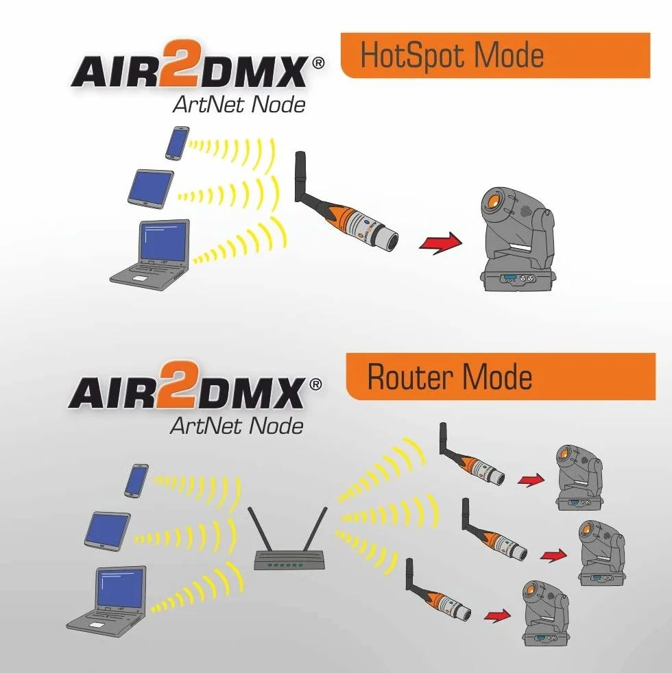 JMS AIR2DMX PRO HR WLAN Interfejs ArtNet Węzeł DMX