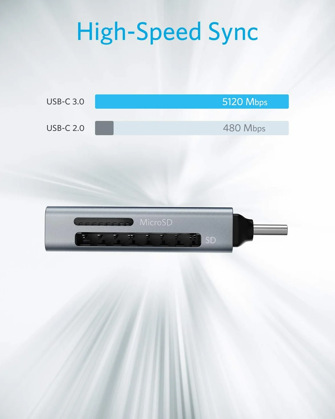 Anker Czytnik Kart SD USB C 2w1 SDXC SDHC Micro SD