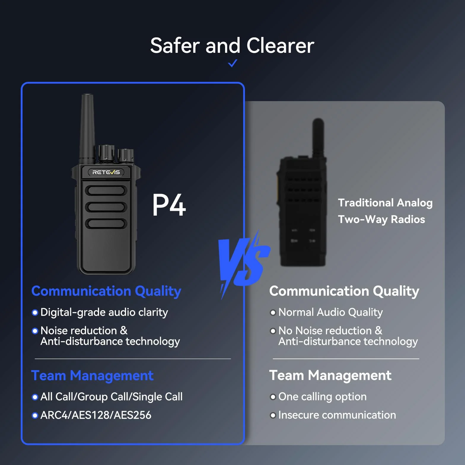 Retevis MateTalk P64 Radiotelefon Dwukierunkowy Cyfrowy ze Słuchawką, Profesjonalne Krótkofalówki, Kompatybilny Repeater, dla Dealerów UrządzeńKomunikacyjnych (opakowanie 5 szt.)