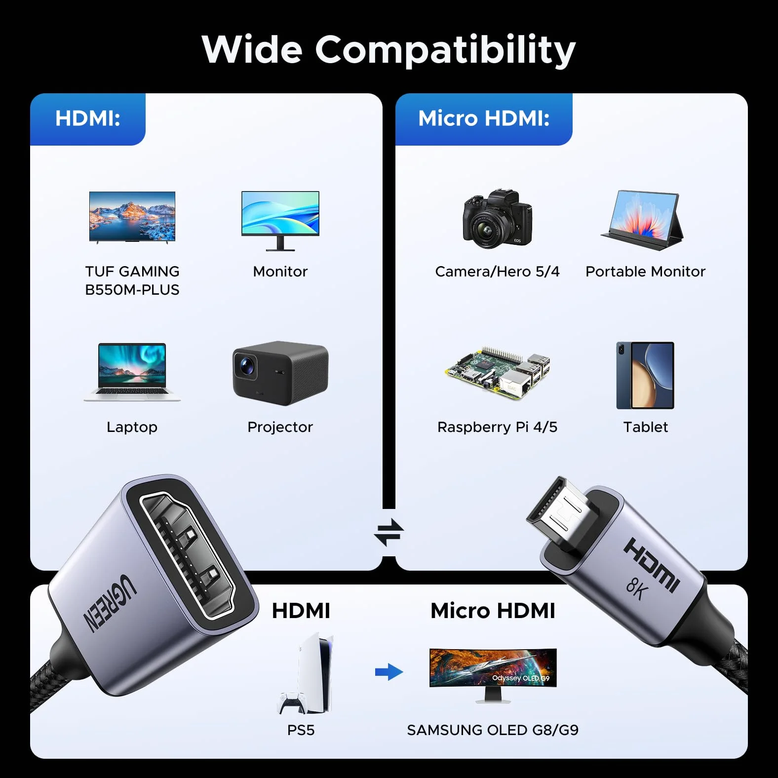 UGREEN Adapter Micro HDMI do HDMI 2.1 8K@60Hz 48Gbps eARC HDR VRR ALLM 25cm