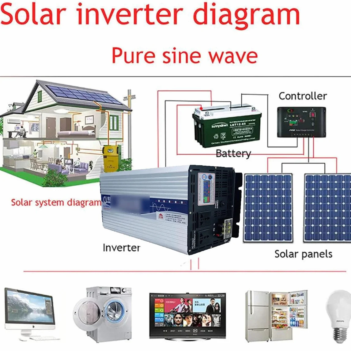 Przetwornica czystej fali sinusoidalnej 6000 W/8000 W/10000 W/12000 W Przetwornica napięcia DC 12V 24V 48V 60V 72V do 220V 230V Przetwornica prądu,6000W-12V