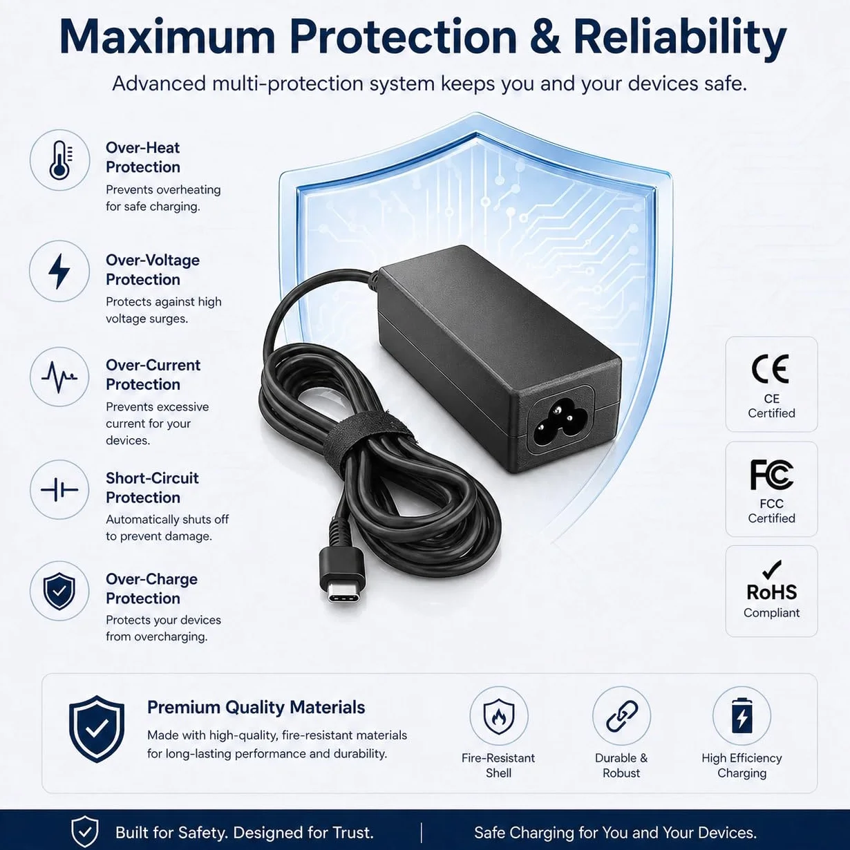 Ładowarka 65W USB-C do Lenovo ThinkPad X1 Carbon, T14, T480, IdeaPad, Yoga, Chromebook Zasilacz PD