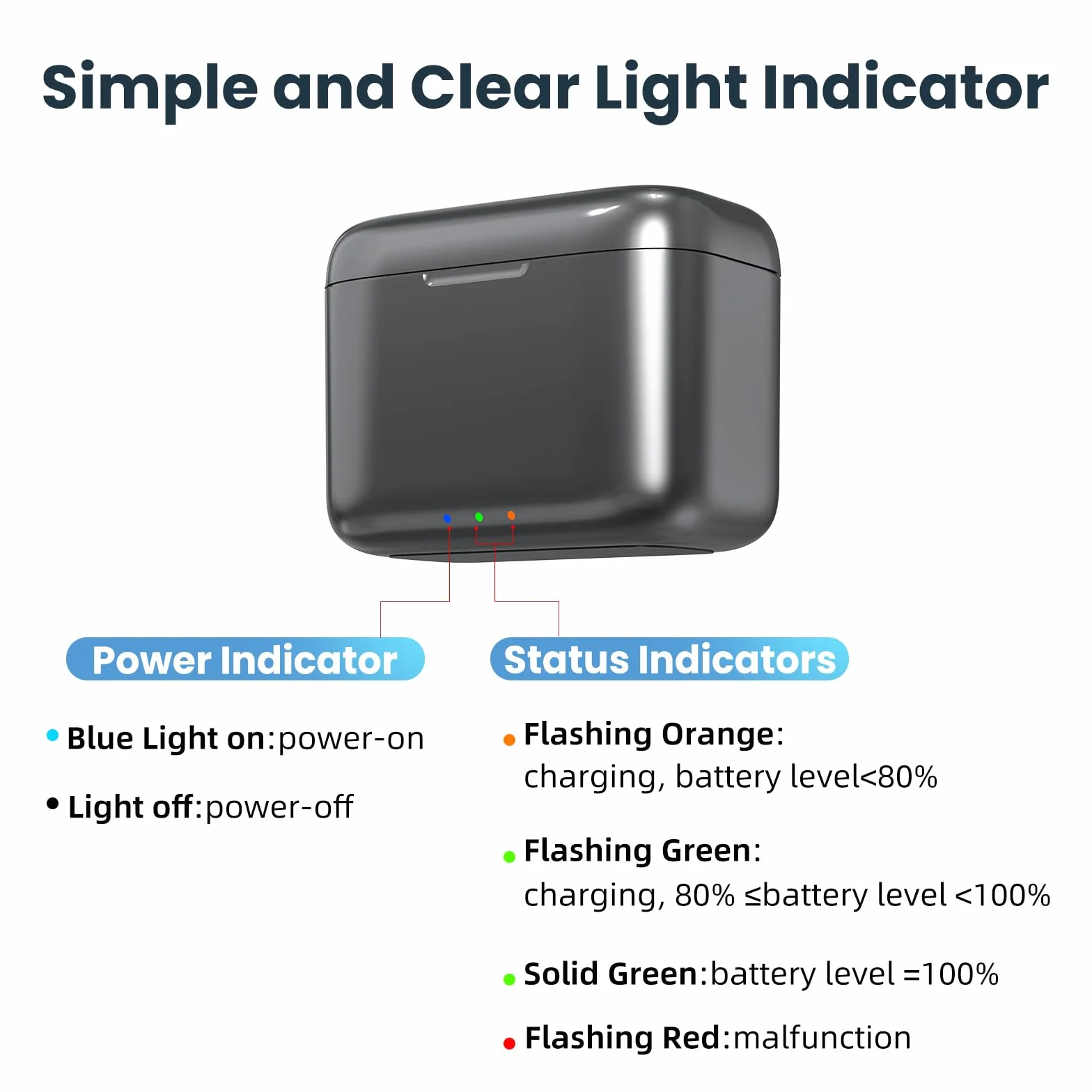 Podwójna ładowarka + 2 baterie 2380 mAh do Insta360 X4 Inteligentna ładowarka Kabel USB typu C PD3.0 PD2.0 Przechowywanie kart SD Pokrywa magnetyczna stacja ładująca