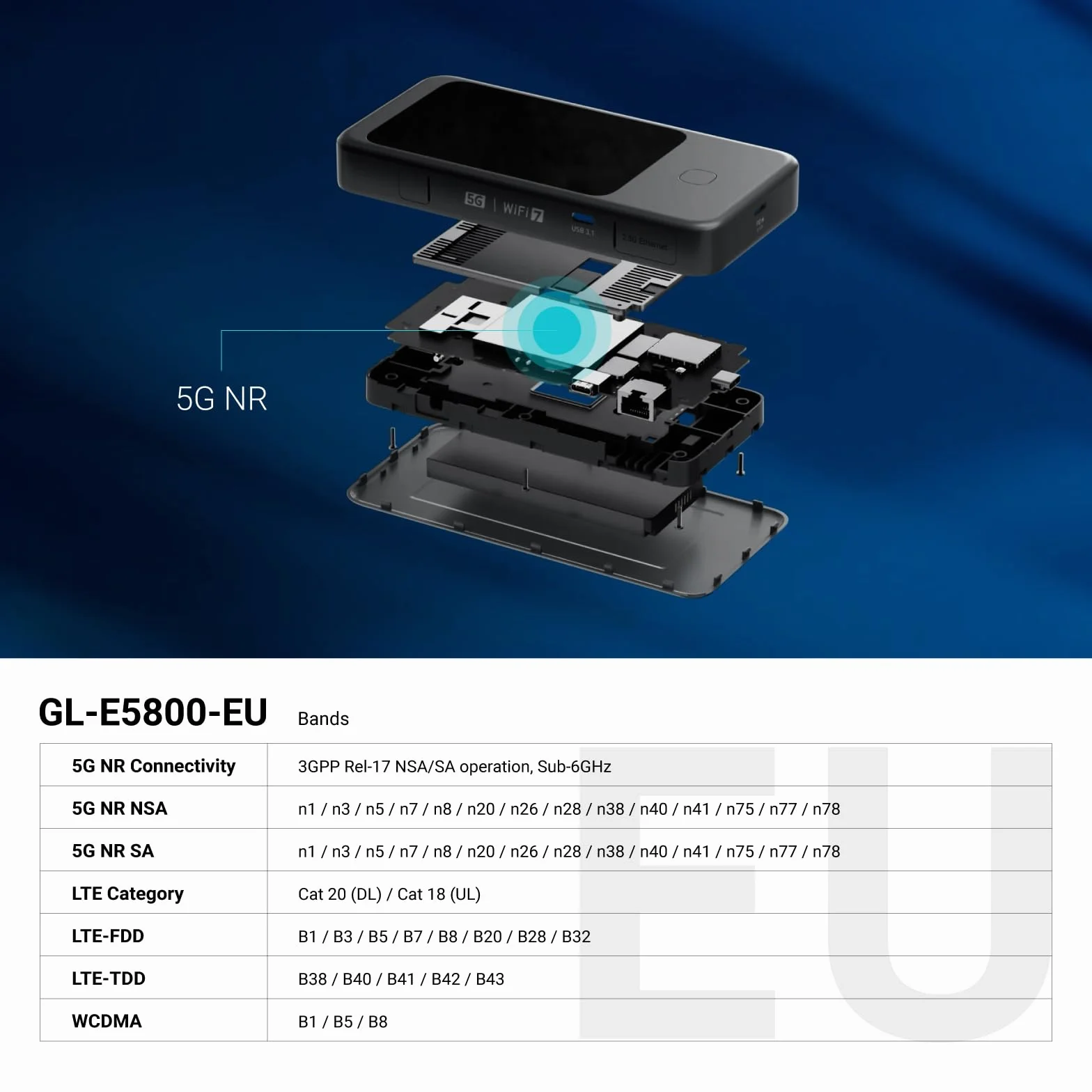 GL.iNet Mudi 7 (GL-E5800) Wi-Fi 7 5G Travel Router with eSIM & Dual SIM, 2.8" Touchscreen, Tri-Band up to 5.76 Gbps, 2.5G Ethernet, 700Mbps VPN, 13.5h Battery — Mobile Hotspot for Travel, Livestream