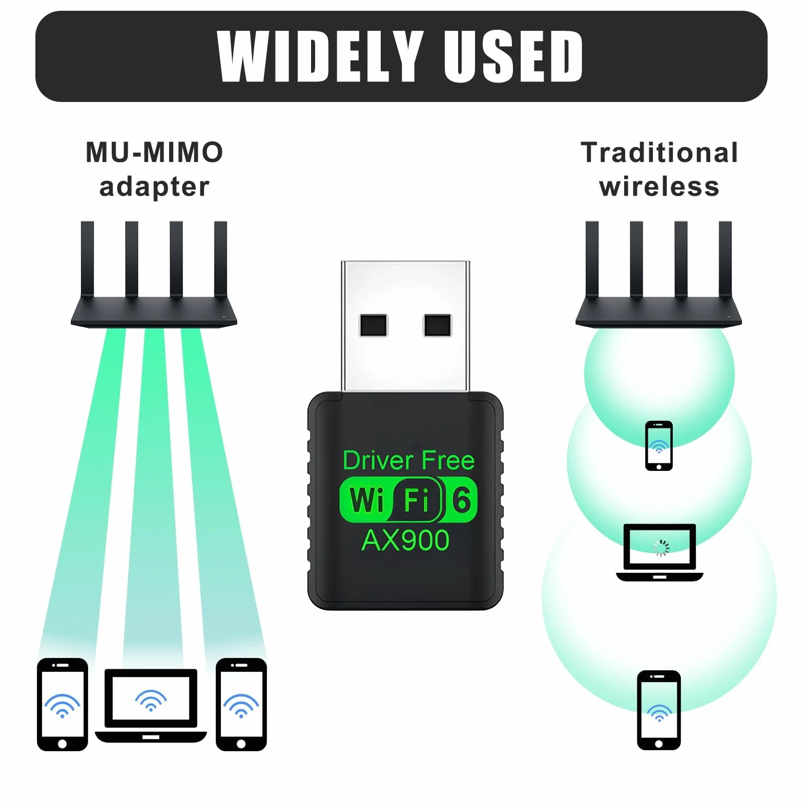 Klucz WiFi 6 AX900 Mb/s, dwuzakresowy klucz WiFi do komputera 2,4 GHz/5 GHz, potężny adapter USB WiFi do komputera stacjonarnego i laptopa, wysoka prędkość, kompatybilny z Windows 11/10/8