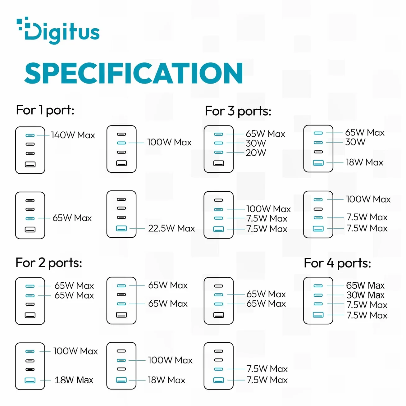DIGITUS Ładowarka USB-C GaN II – 3x USB-C i typ A – 3 porty – do 140 W – szybka ładowarka – odpowiednia do laptopów, telefonów komórkowych, tabletów, smartwatchy, słuchawek, powerbanków – biała