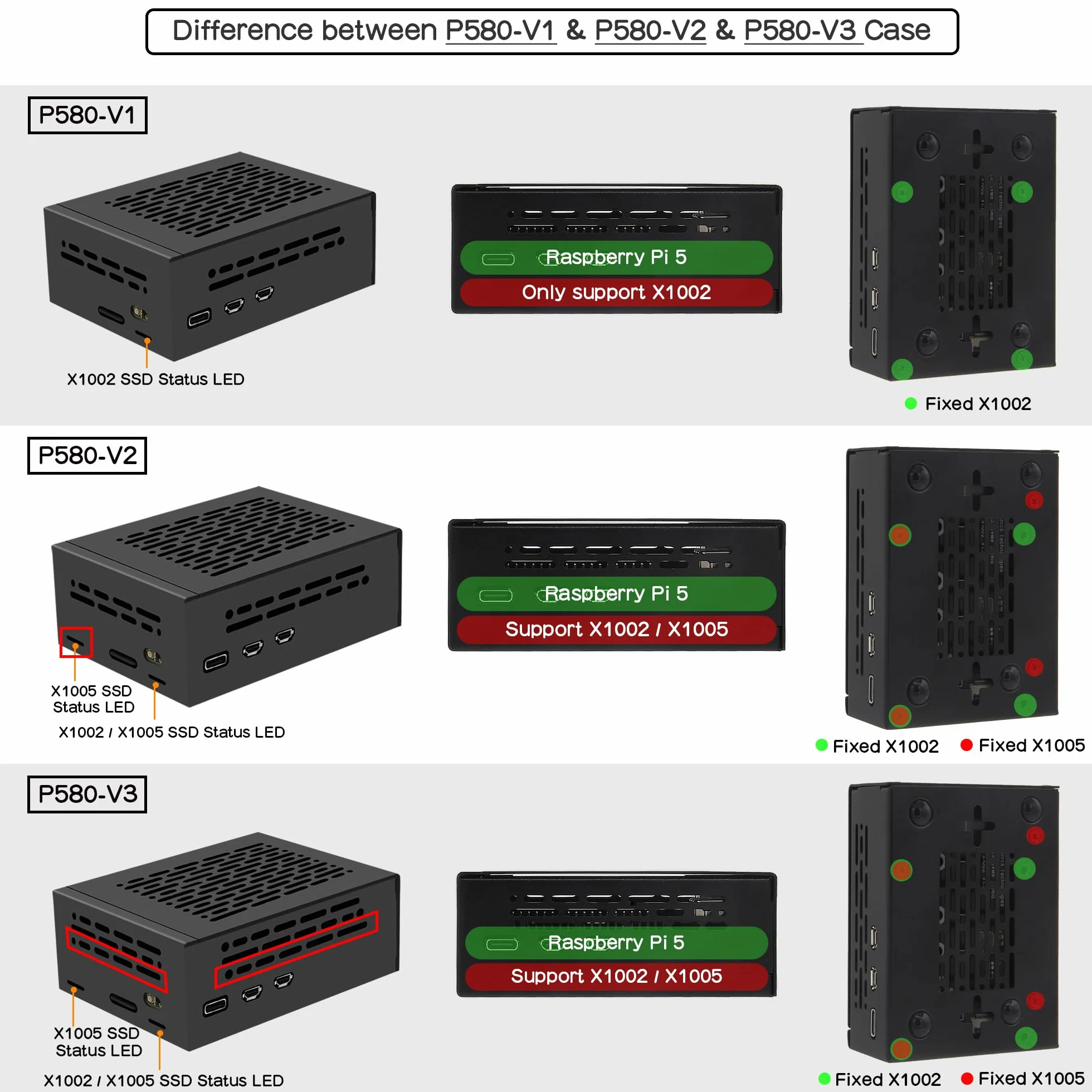 Geekworm P580-V2 Case | Support Raspberry Pi 5 & X1005 / X1002 PCIe to M2 NVMe SSD Base & Active Cooler