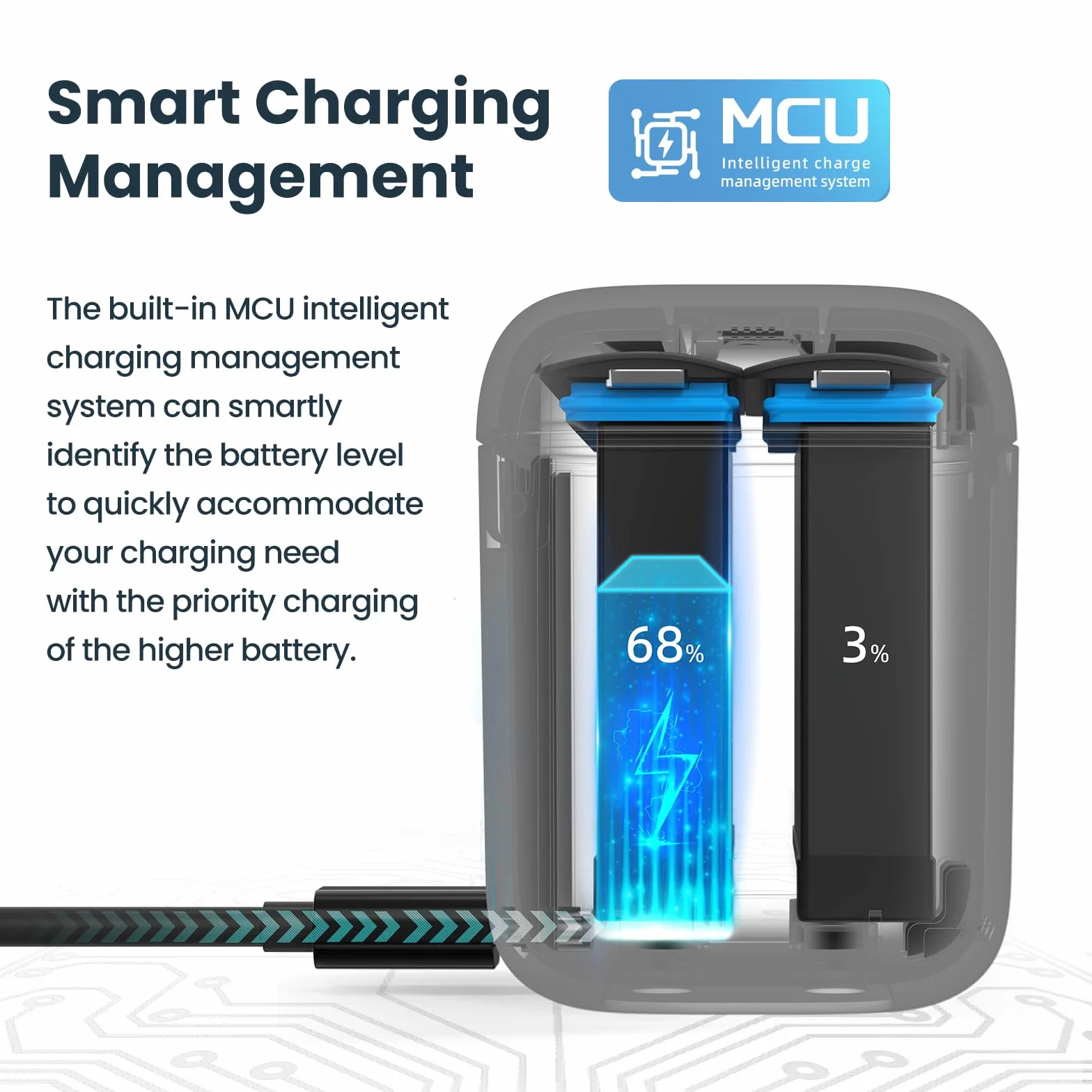 Podwójna ładowarka + 2 baterie 2380 mAh do Insta360 X4 Inteligentna ładowarka Kabel USB typu C PD3.0 PD2.0 Przechowywanie kart SD Pokrywa magnetyczna stacja ładująca