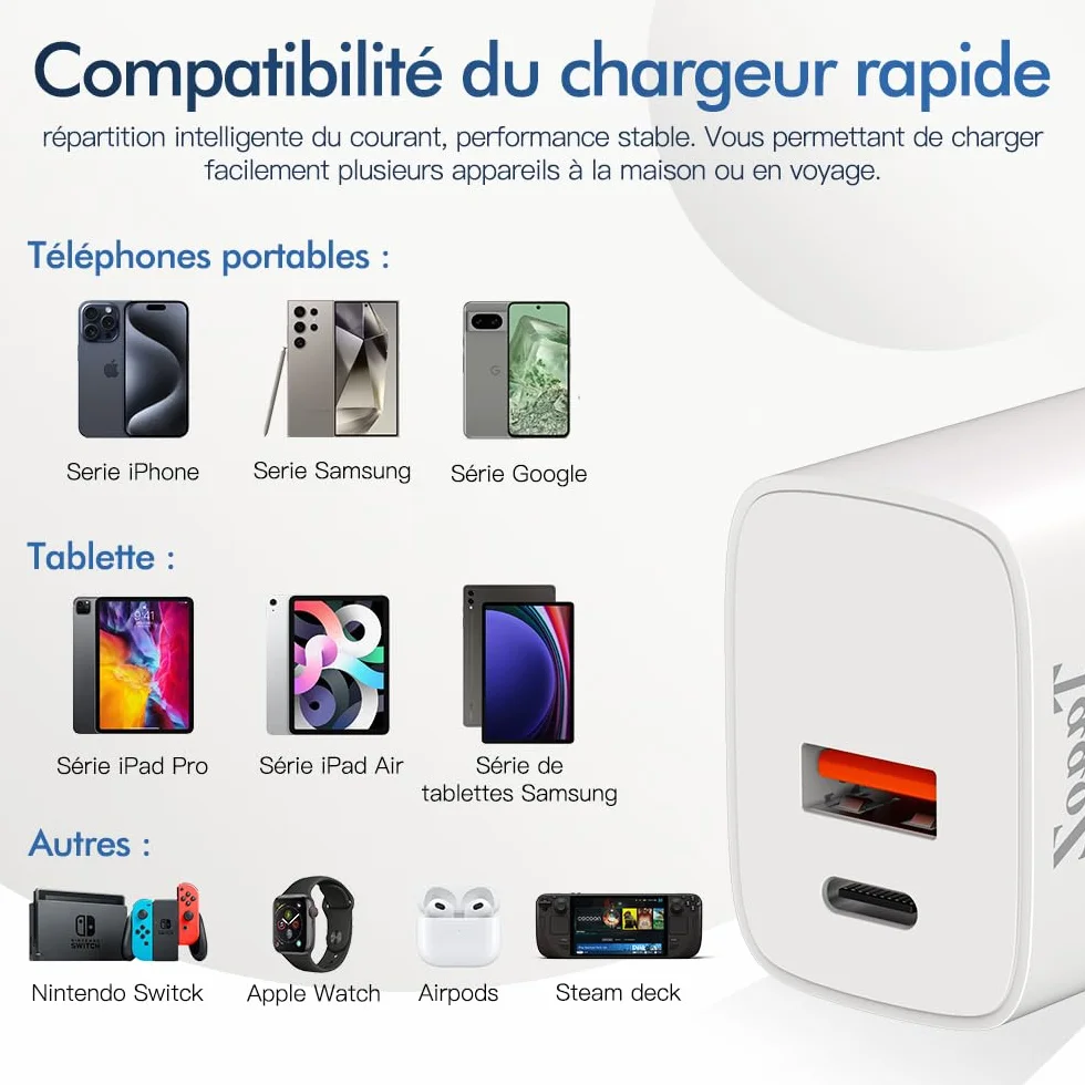 Ładowarka USB C, moc 20 W, ładowarka z podwójnym wyjściem, kompatybilna z iPhone 16/15/14/13/12/11 Pro/Max/Plus/Mini/SE/X/XR/XS, iPad, Watch, Galaxy, Android i nie tylko