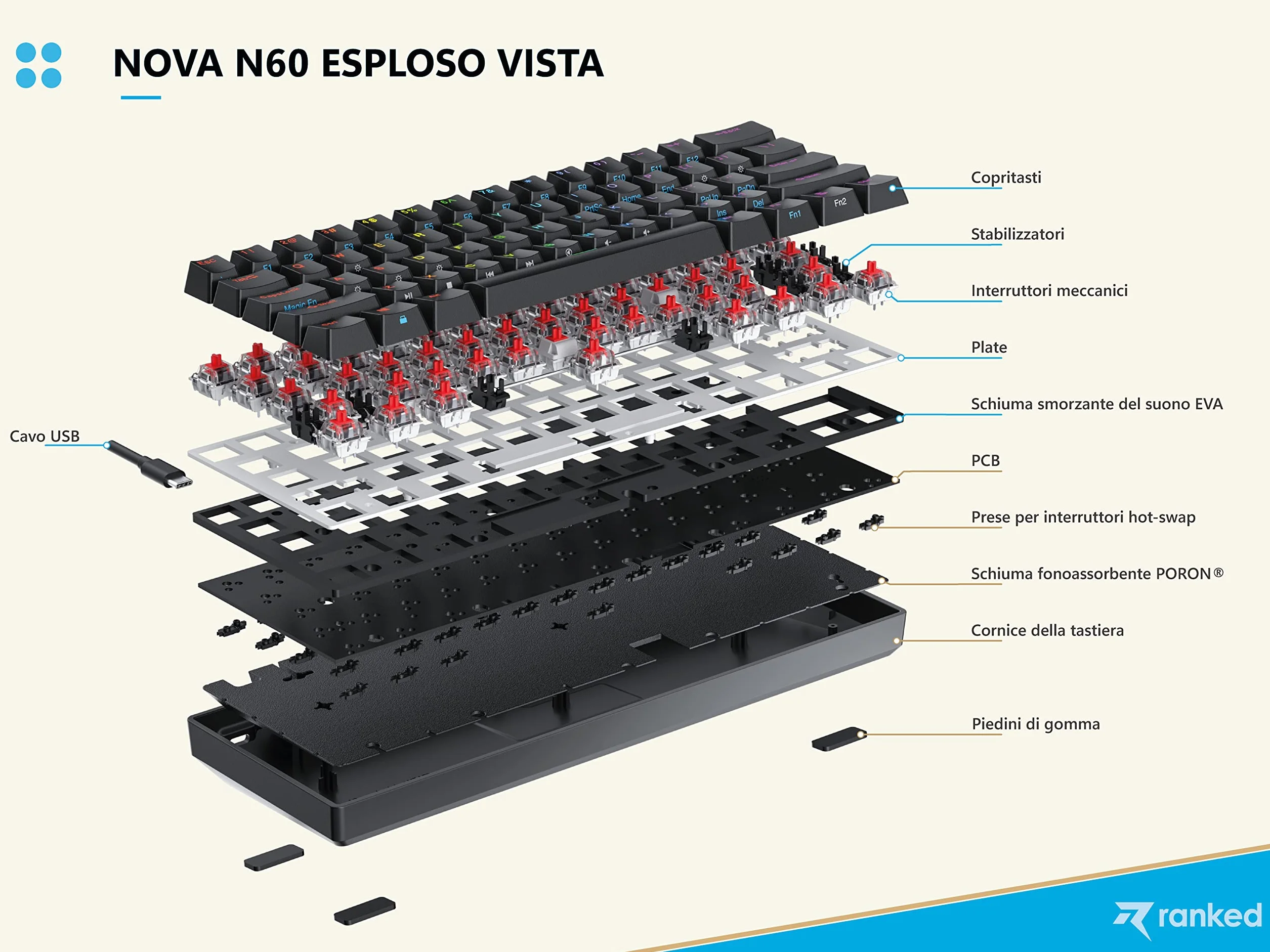 Ranked N60 Nova 60%| Mechaniczna Klawiatura do Gier | 62 Klawiszy Podświetlenia RGB | PC/MAC Gamer | Układ włoski QWERTY ISO IT (Bialy, Gateron Brown)