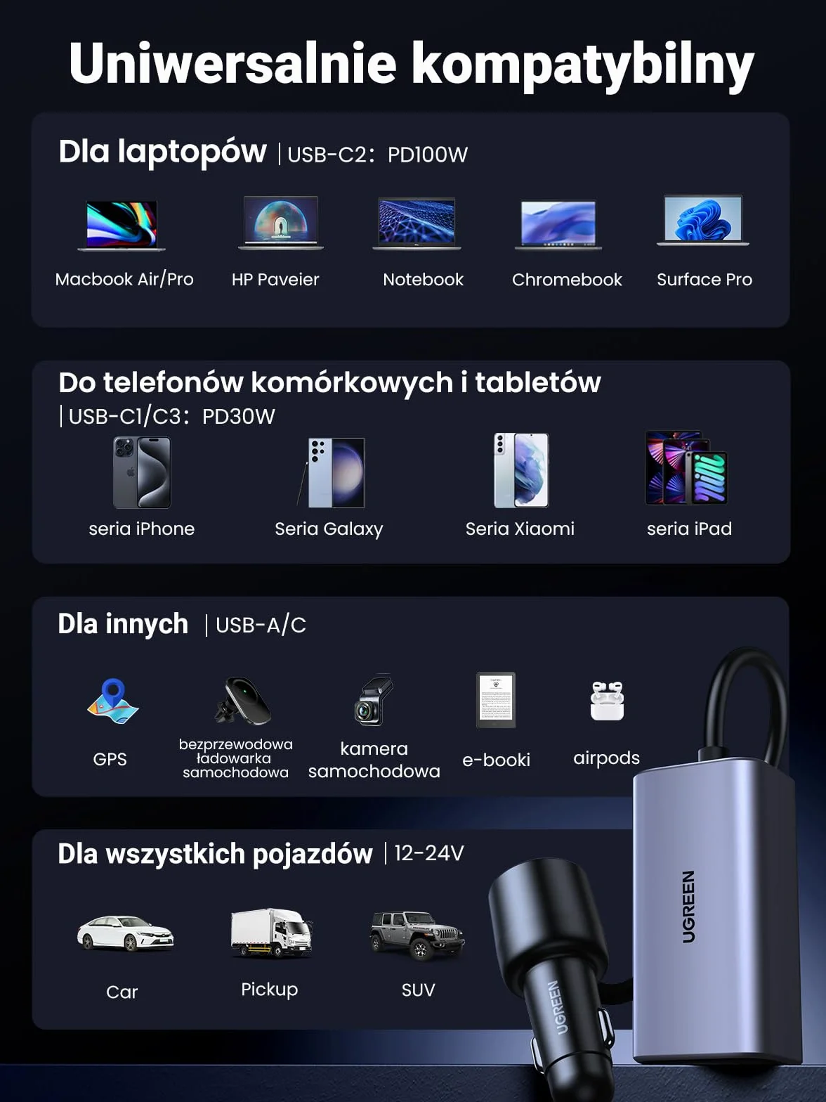 Wyjście USB-C 100W, adapter do gniazda zapalniczki samochodowej, ładowarka samochodowa do iPhone'a, Macbooka, iPada, GPS-a