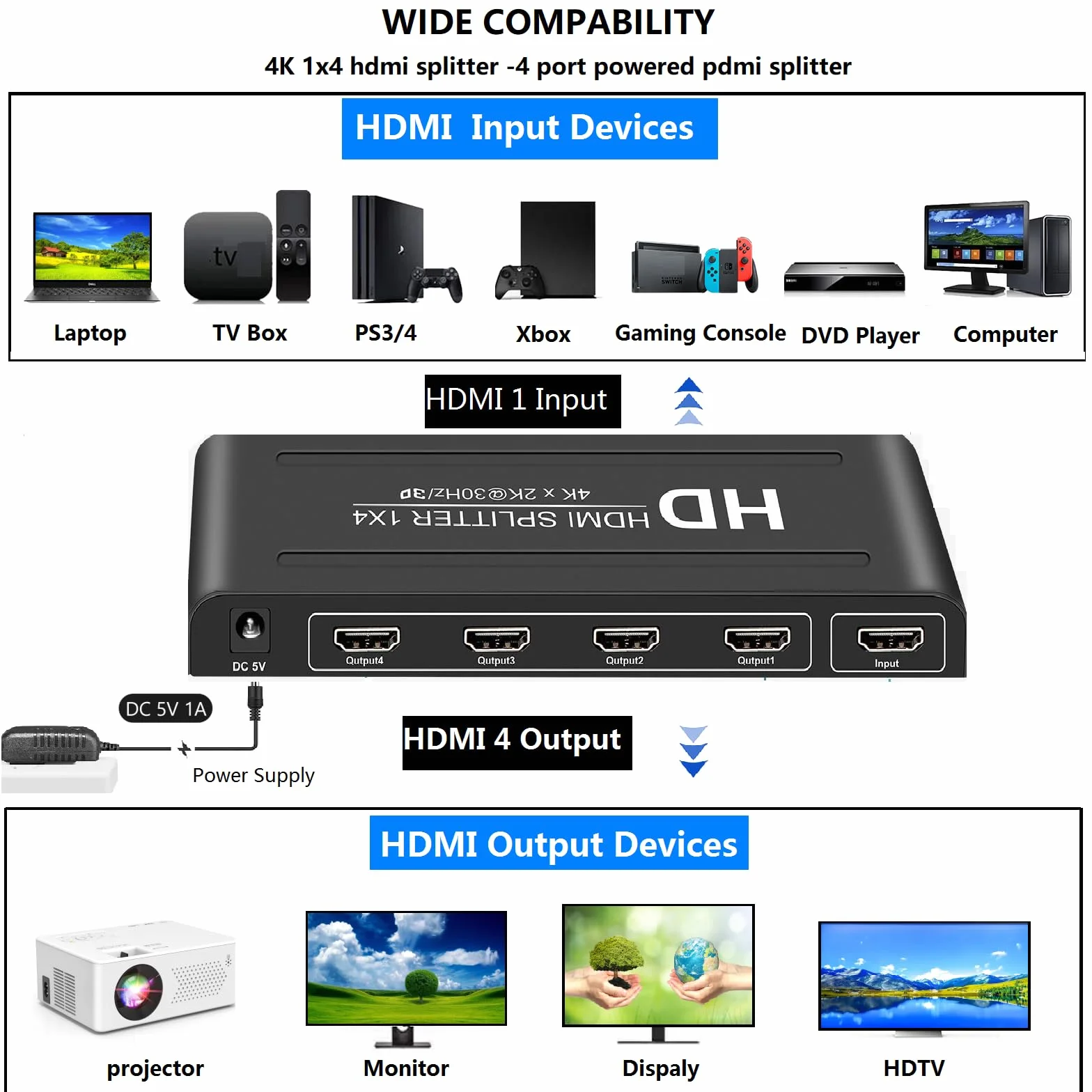 Rozdzielacz HDMI 1 w 4 wyjścia, rozdzielacz HDMI 1 x 4, obsługa audio i wideo 4K 30 Hz Full HD 1080p i 3D, kompatybilna z Xbox PS3/4 odtwarzaczem Blu-Ray, HDTV, STB, DVD, projektorem itp.