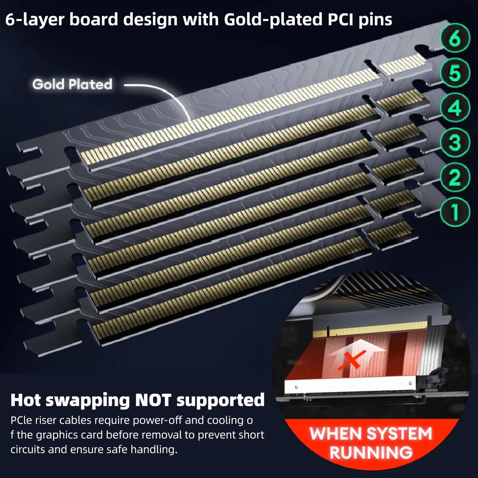 Focket Kabel Riser PCIE 5.0, elastyczny adapter rozszerzający o dużej prędkości, port 90 stopni, kabel Riser PCIE 5.0 zgodny z RTX4090 5090, 15/20/30/40 cm (20 cm)