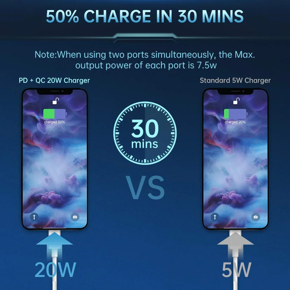 GlobaLink Szybka Ładowarka do iPhone'a 20 W, 2 Porty USB-C, Kabel 2 m USB-C na Lightning (Certyfikat MFi) Kompatybilna z iPhone 13/13 Pro/13 Pro Max/13 Mini/12/12 Pro Max/11/X