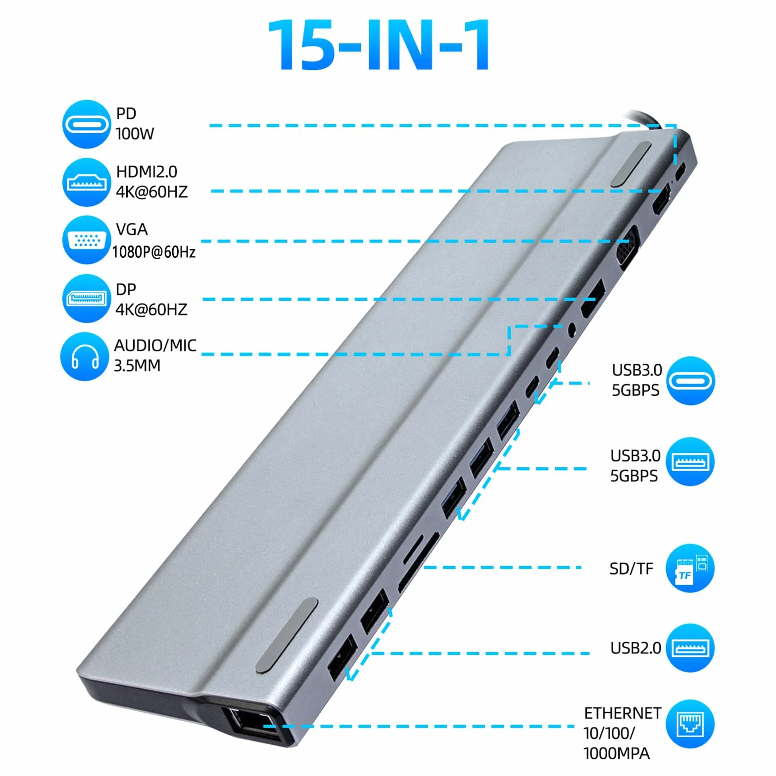 Stacja dokująca USB C 15 w 1, stacja dokująca 3 monitory z HDMI/DP/VGA, Ethernet, USB, SD/TF, gniazdo, stacja dokująca do laptopa PS4, Xbox, Switch, iPhone i innych (1501P)