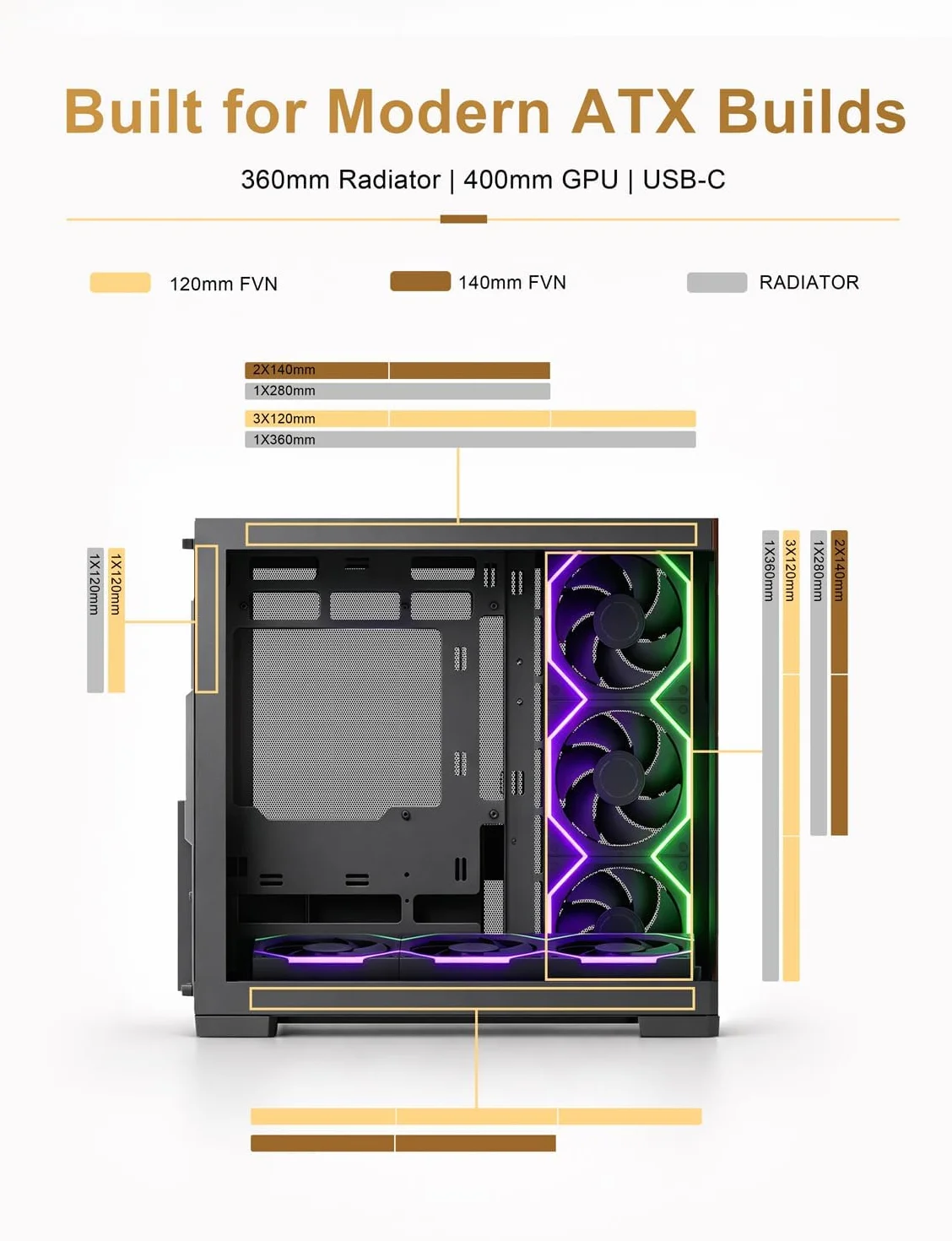 AsiaHorse Scutum Ultra ATX obudowa PC, Panorama Mid Tower z 6 wentylatorami Nyota Pro Reverse ARGB i koncentratorem Umbra, Back-Connect ATX, drewniany akcent, grzejnik 360 mm, typ C 20 Gbps, czarna