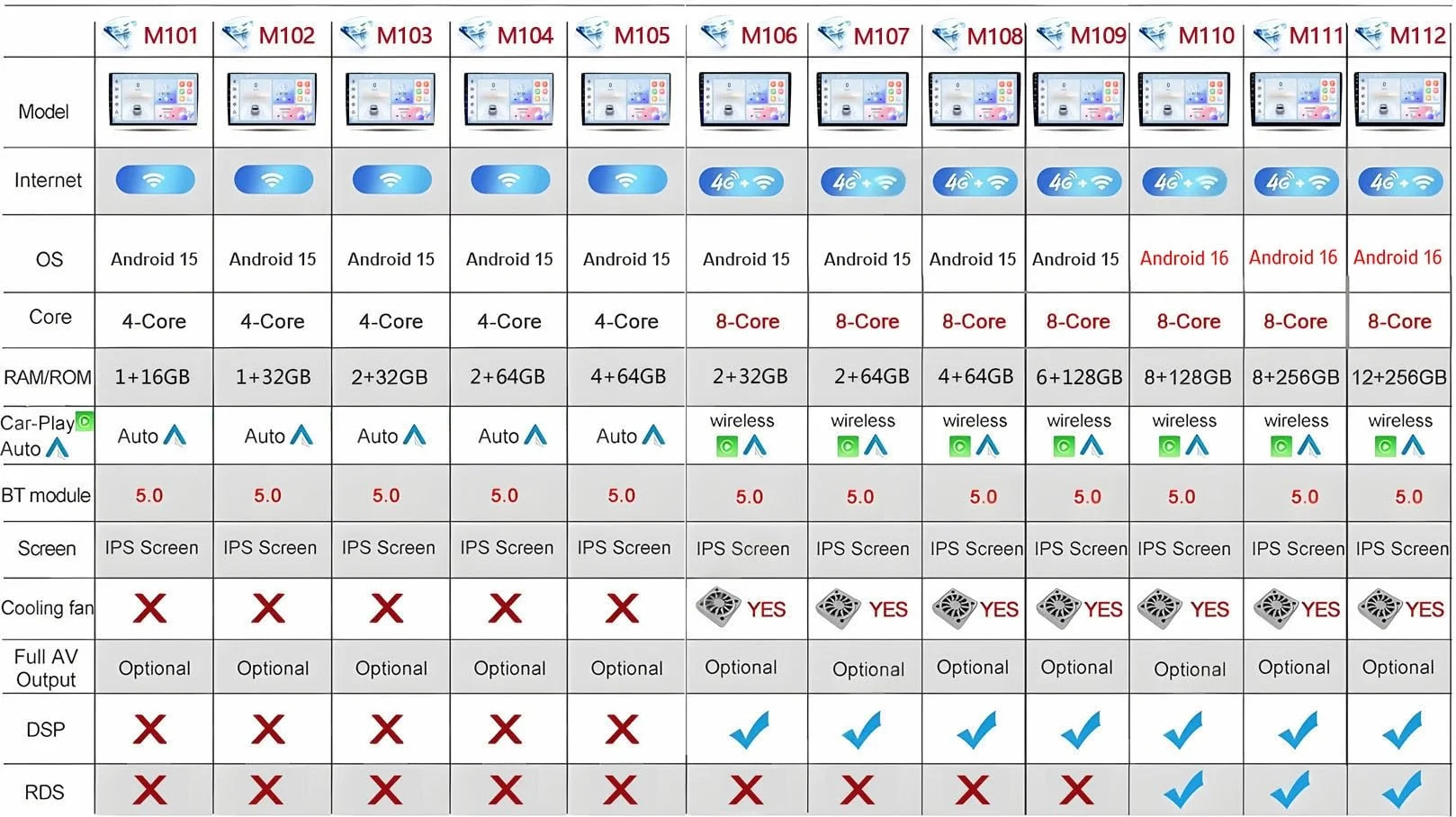 Podwójny DIN Android 16 9-calowy samochodowy system stereo z Androidem dla Alphard 20 Vellfire 2008 radio samochodowe Bluetooth, kompatybilne z telefonem komórkowym