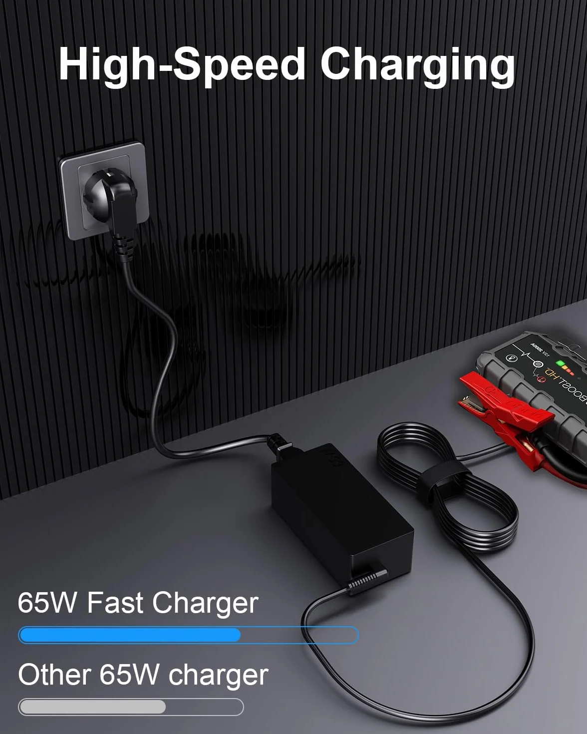 Ładowarka USB C 65W do NOCO GBC011 Boost Air AX65 GBX45 GBX55 GBX75 | GBX155 4250A, Jump Starter, Sport Starthilfe, Typ C Przewód zasilający, 1250A 1750A 2500A