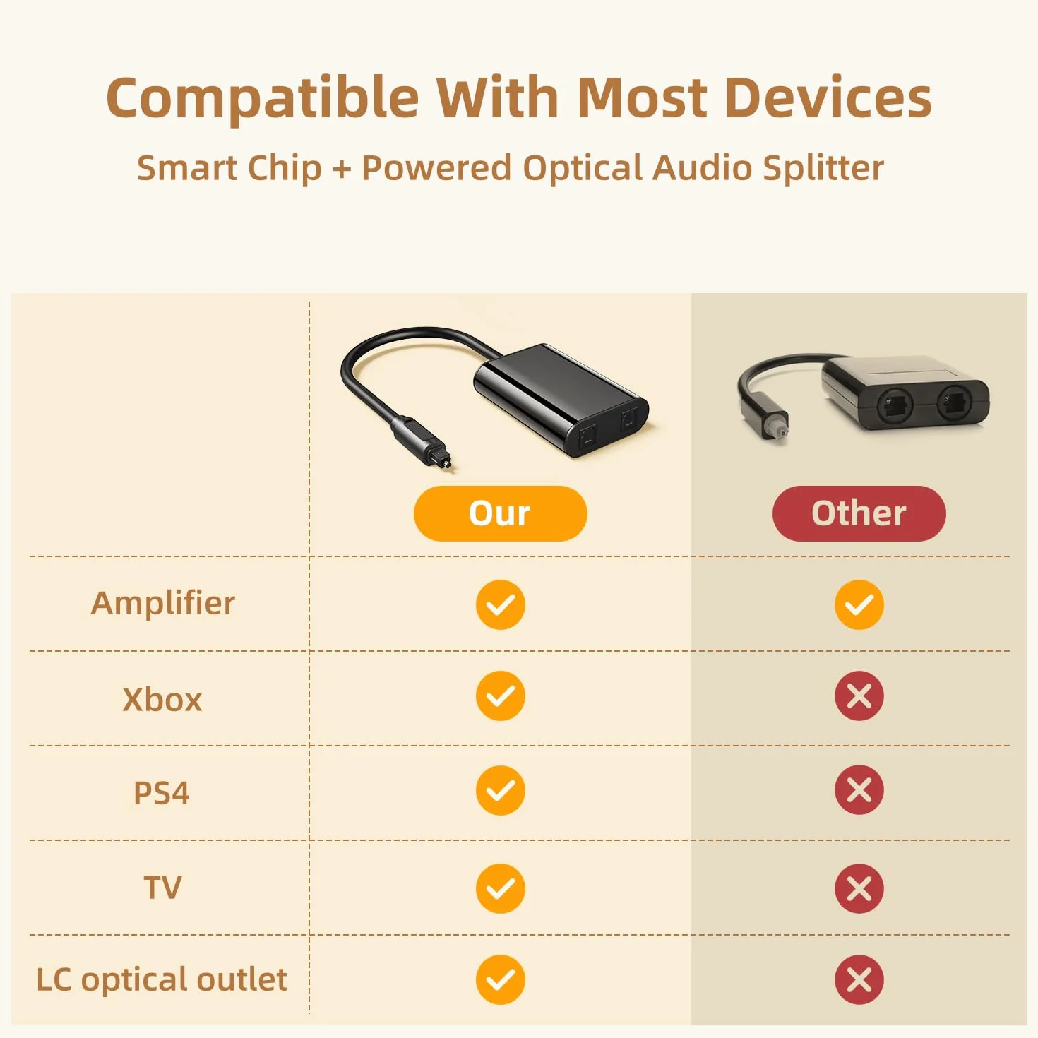 【Ulepszony】ANDTOBO Cyfrowy Toslink Fiber Rozdzielacz optyczny 1 in 2 Out Kabel adaptera audio【Zwiększanie sygnału】