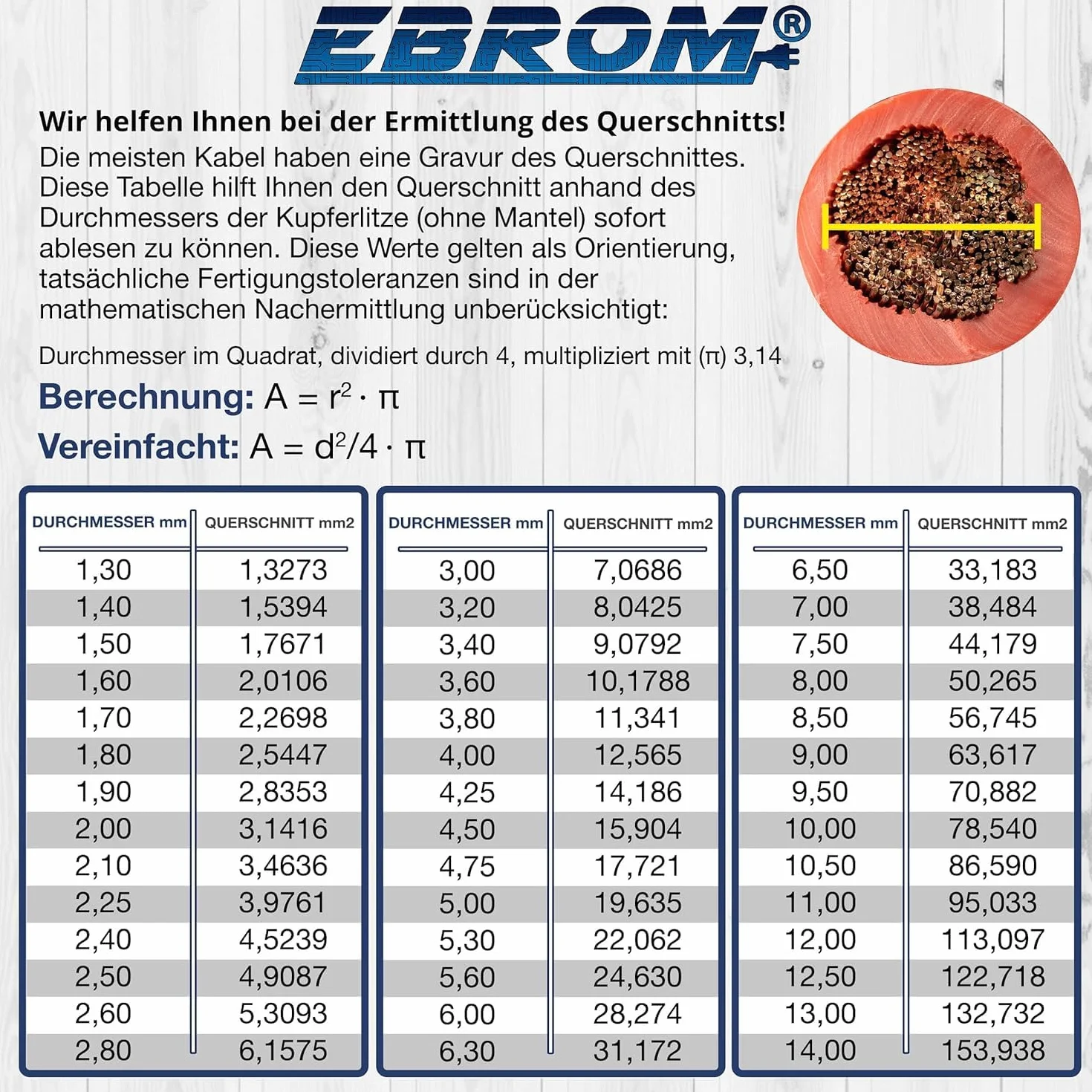 EBROM FLY przewód samochodowy do samochodu, kabel do akumulatora – przekrój 35 mm² – towar sprzedawany na metry – elastyczny 90 ± 5 Shore, 100% miedź, specjalny płaszcz PCW FLY FLRy – kabel