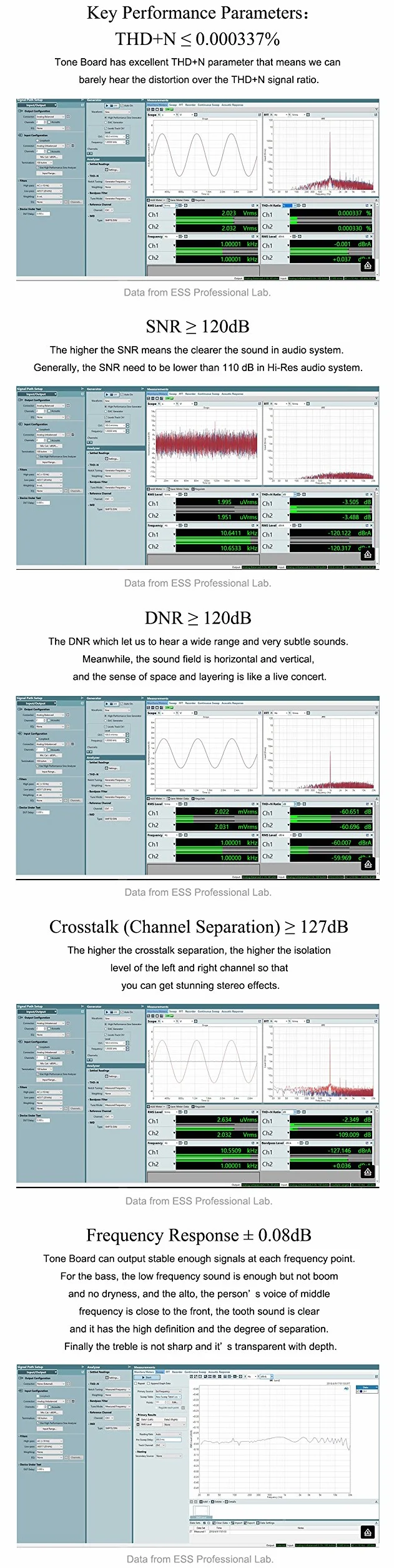 Khadas Tonboard Hi-Res Audio USB DAC oparty na chipie 32-bitowy ES9038Q2M XMOS XU208 zewnętrzna karta dźwiękowa z pakietem wejść S/PDIF z akrylową obudową DIY (wersja ogólna)