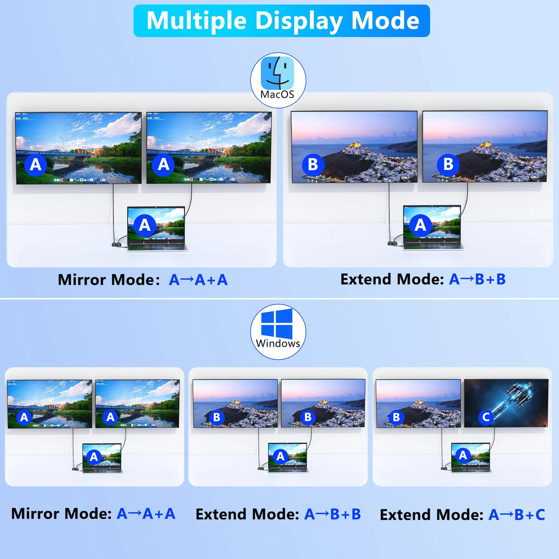 Rozdzielacz HDMI na dwa monitory, adapter USB C na podwójny HDMI 4K @ 60 Hz do laptopów Dell/HP/Mac z PD, USB 3.0, podwójny adapter HDTV na 2 monitory, rozdzielacz HDTV