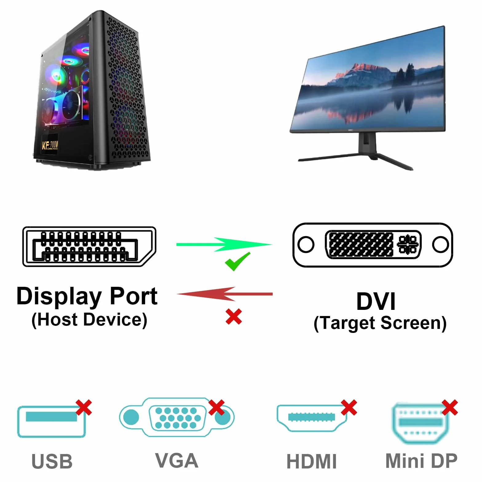 BENFEI Kabel DisplayPort do DVI o długości 10 stóp, adapter DisplayPort do DVI z męskiego na męskie, pozłacany kabel do Lenovo, Dell, HP i innych marek