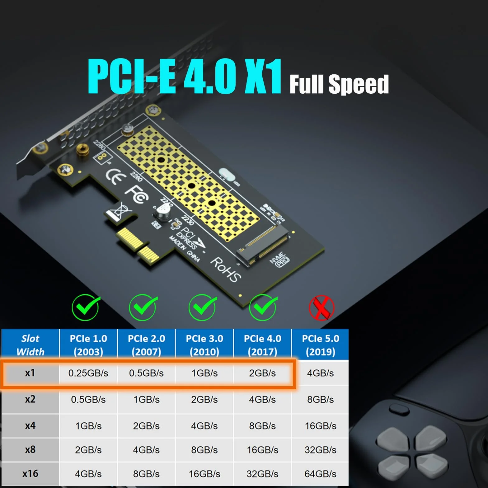 GLOTRENDS PA09-X1 Adapter M.2 NVMe na PCIe X1 dla 2230/2242/2260/2280 M.2 NVMe SSD, instalacja PCIe X1