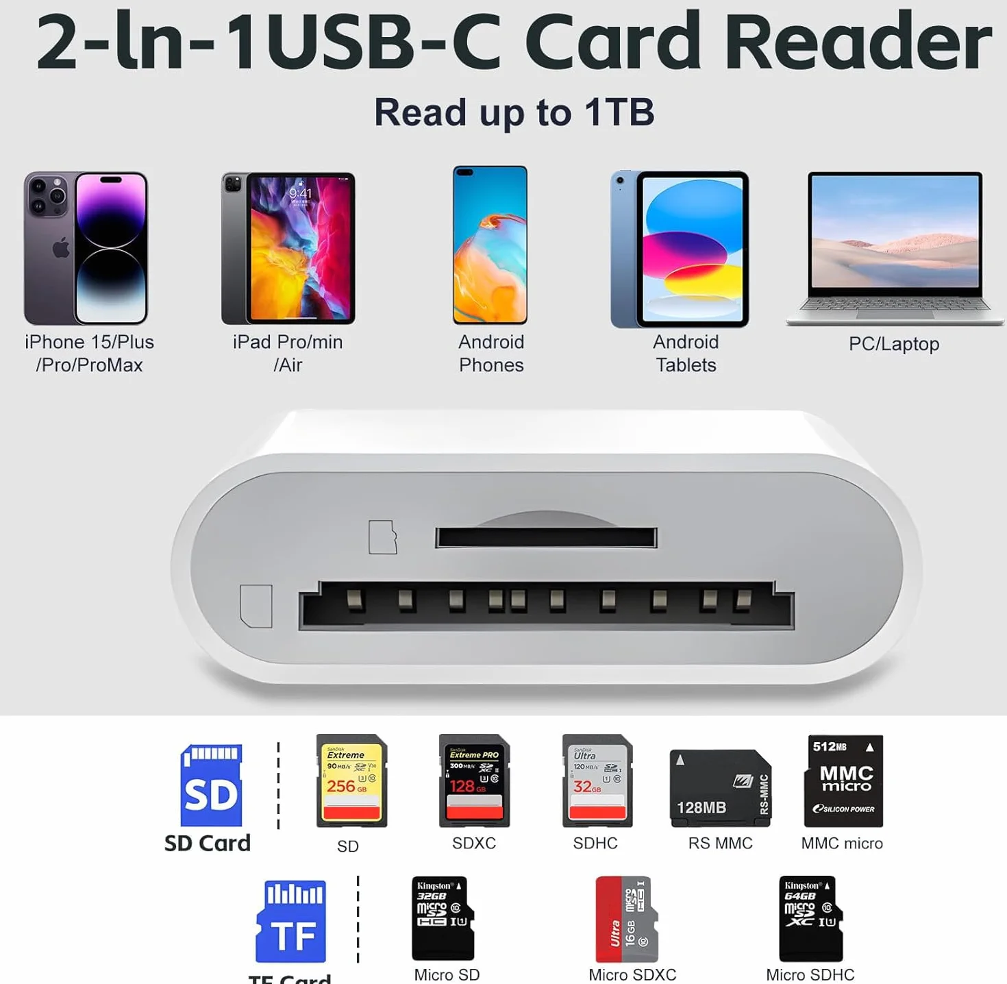 Czytnik kart USB C SD z podwójnym gniazdem do iPhone'a 15 16, iPada, MacBooka, Mac i urządzeń USB-C