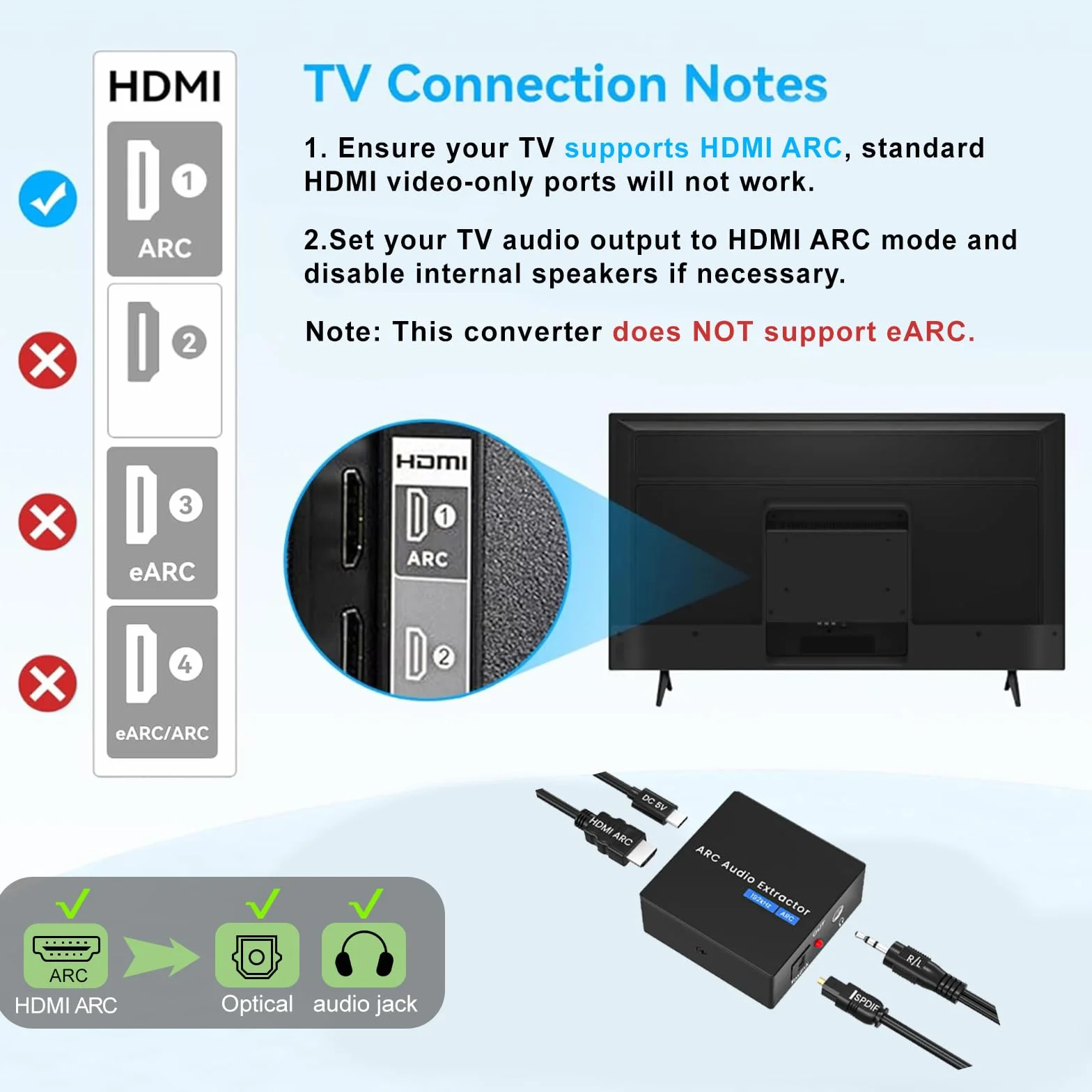 Ściągacz audio ARC 192 kHz, optyczny adapter HDMI ARC z kablami optycznymi i 3,5 mm, konwerter DAC odpowiedni do kanałów stereo i wzmacniaczy