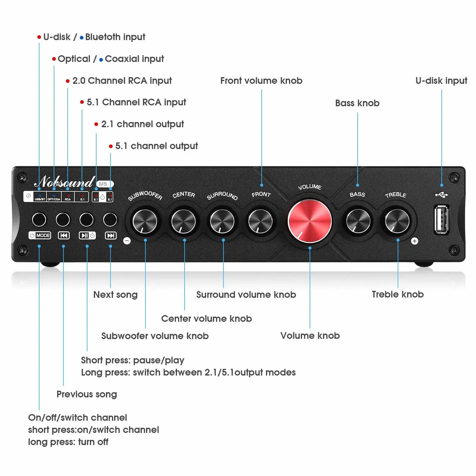 Nobsound HiFi 5.1-kanałowy wzmacniacz Bluetooth stereo kino domowe Power Amp Subwoofer wzmacniacz audio Amplifier